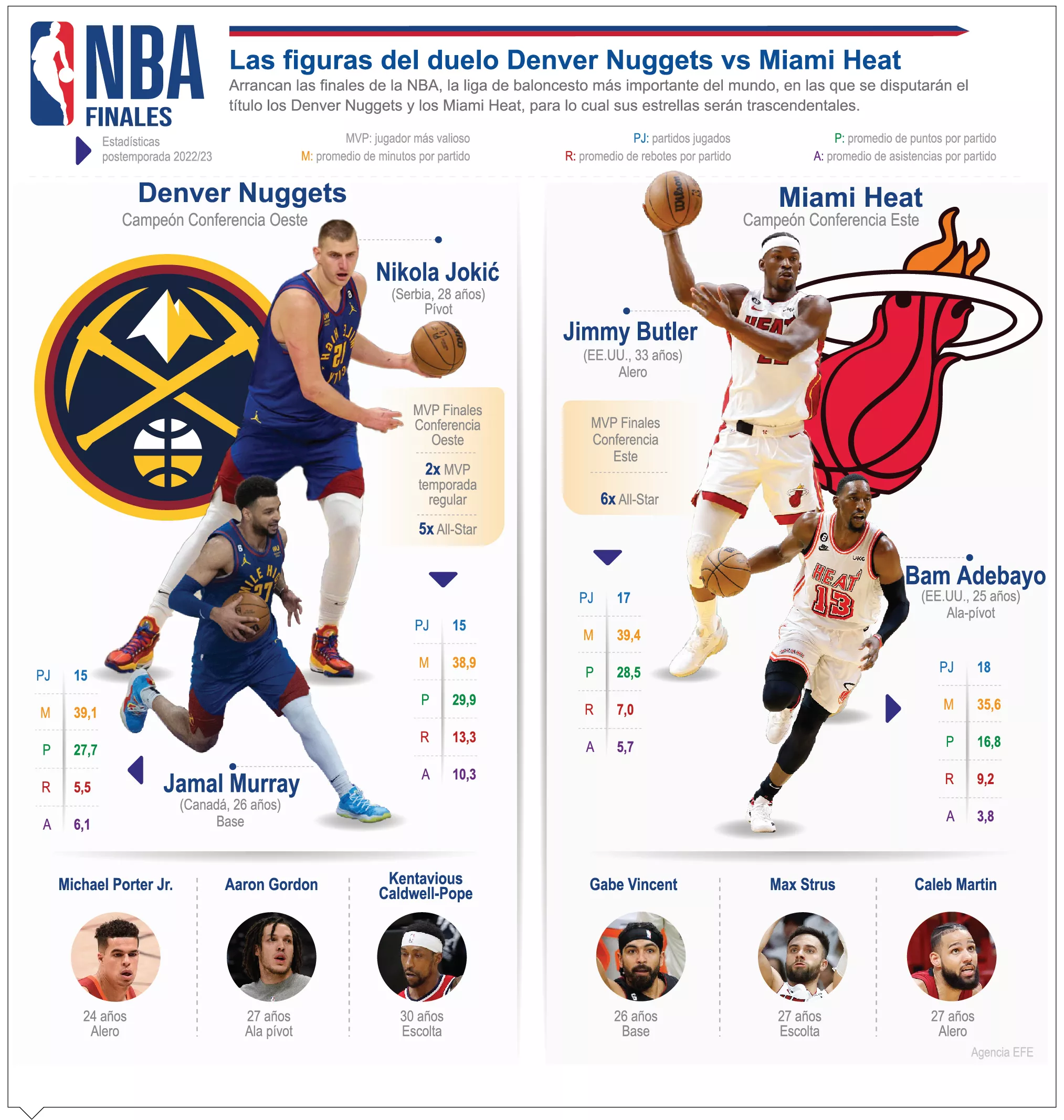 info-NBA FINALES 23