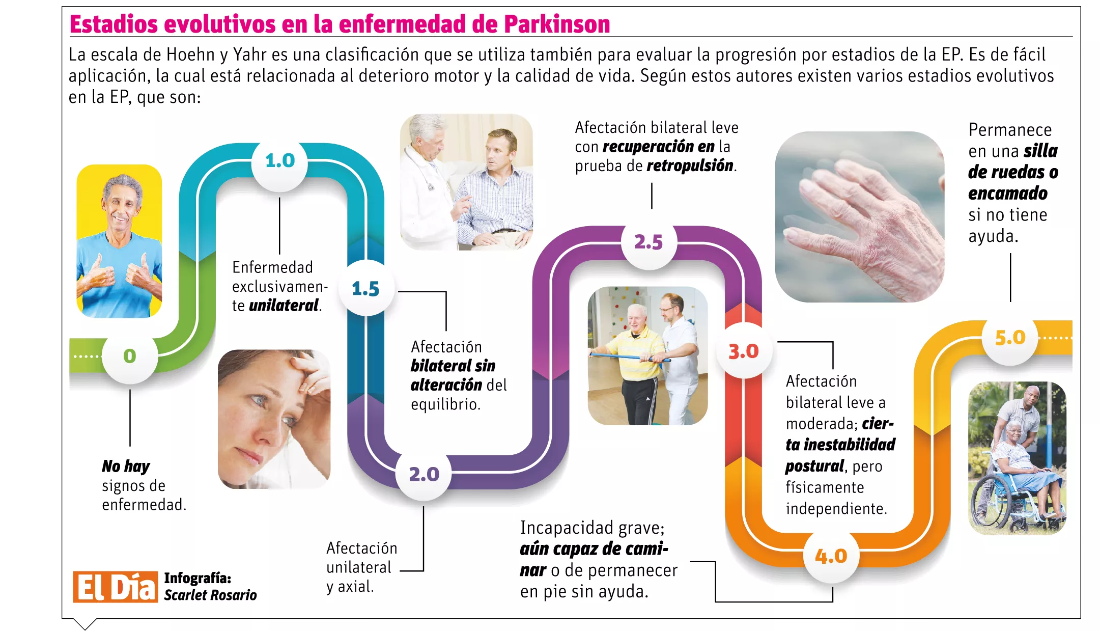 info-PARKINSON