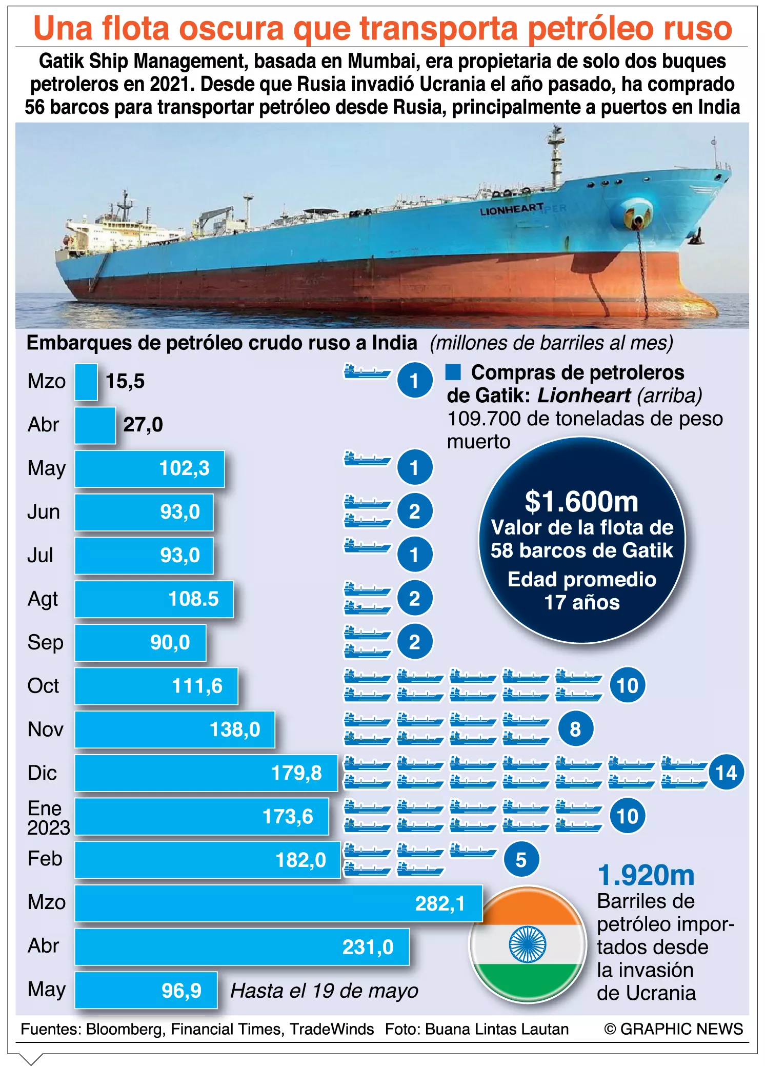 info-PETROLEO OSCURO RUSO