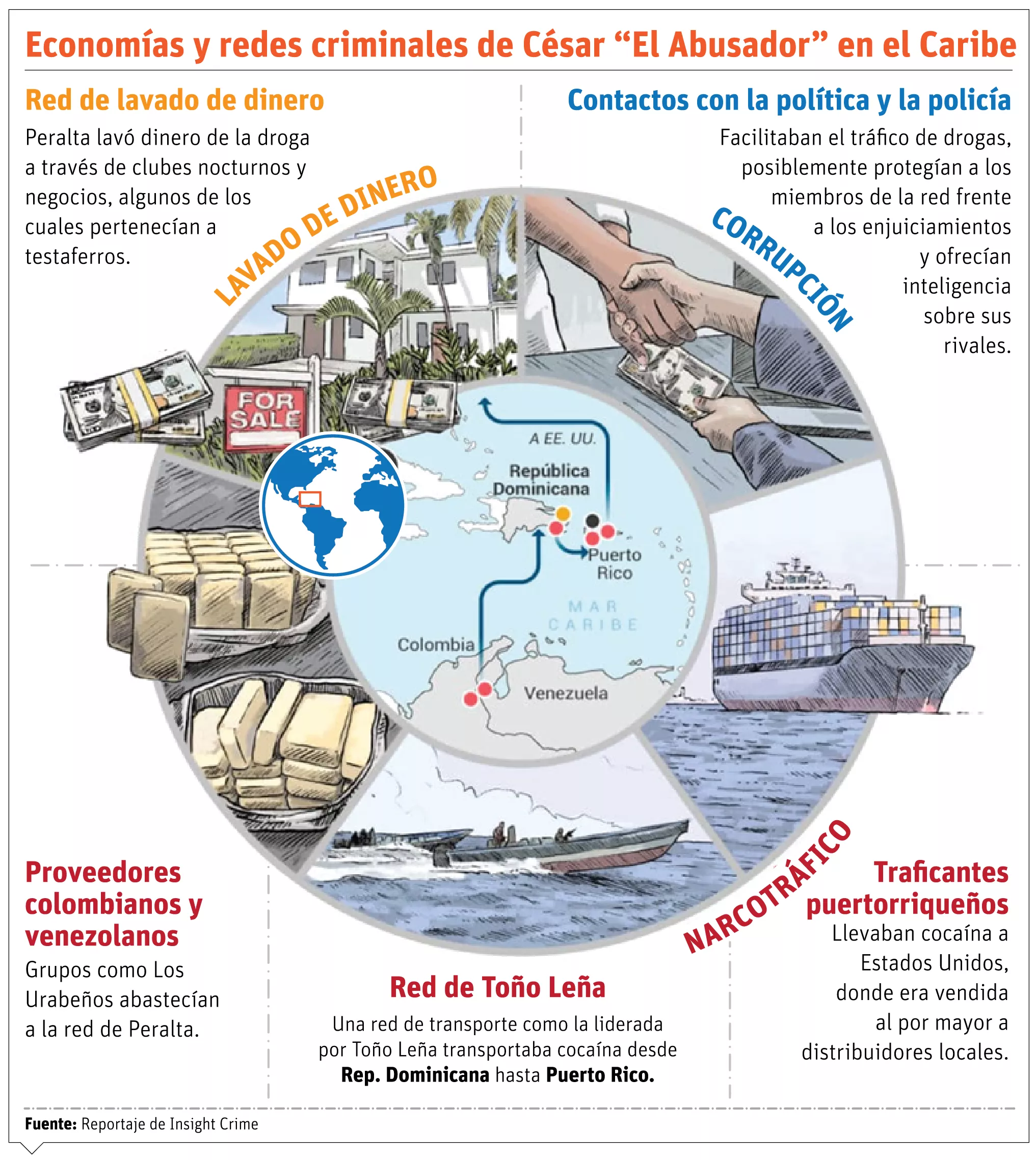 info-RED CRIMINALES CESAR