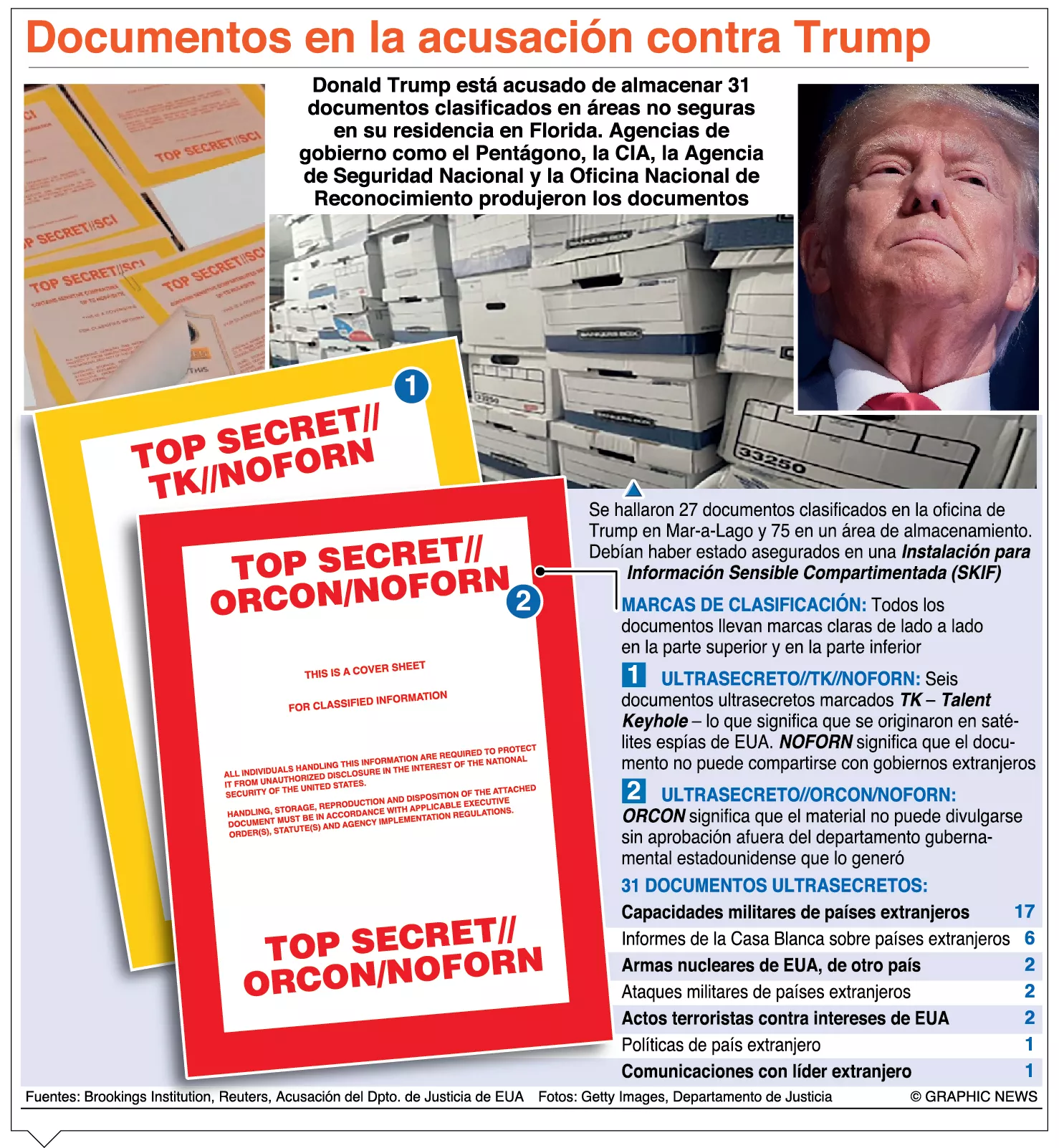 info-ACUSACION TRUMP