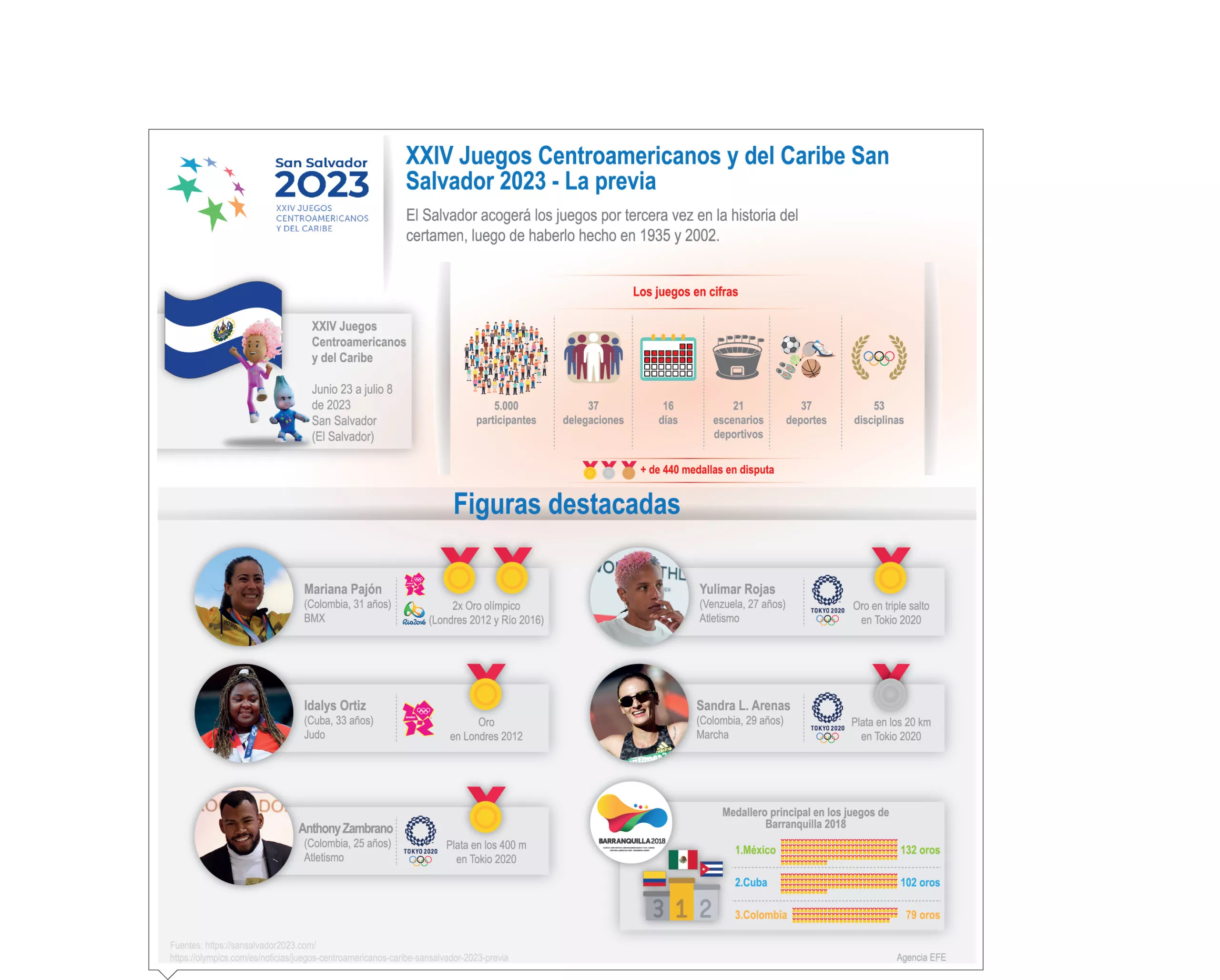 info-JUEGOS CENTROAMERICANO II