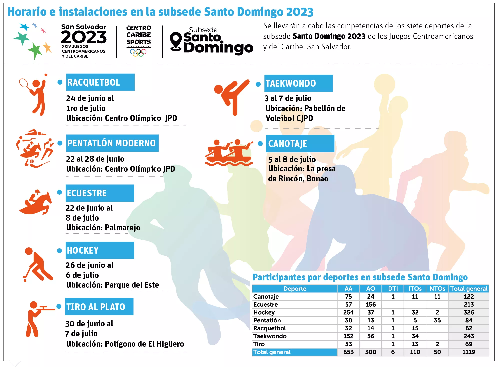 info-JUEGOS CENTROAMERICANO