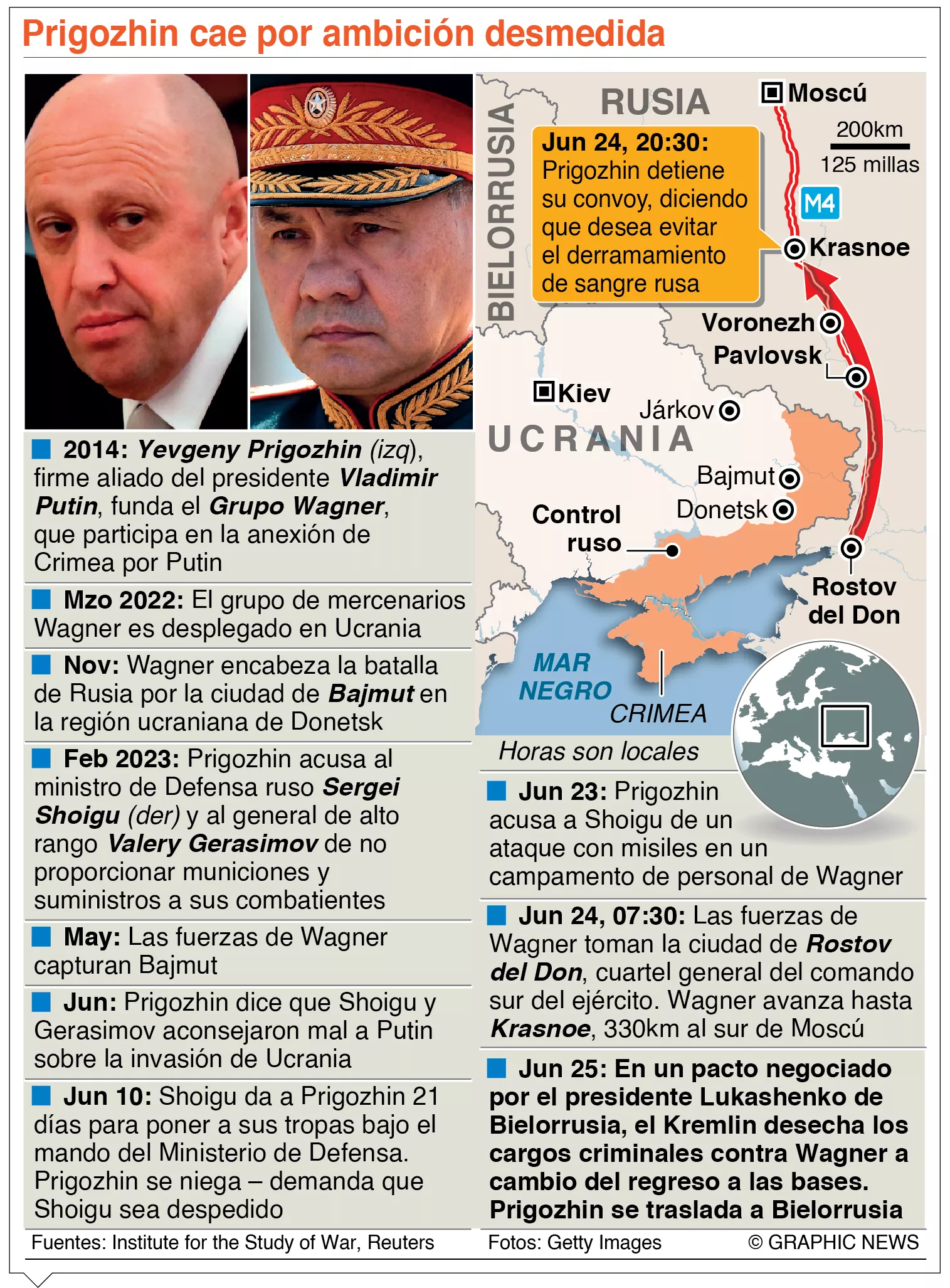 info-PRIGOZHIN CAE