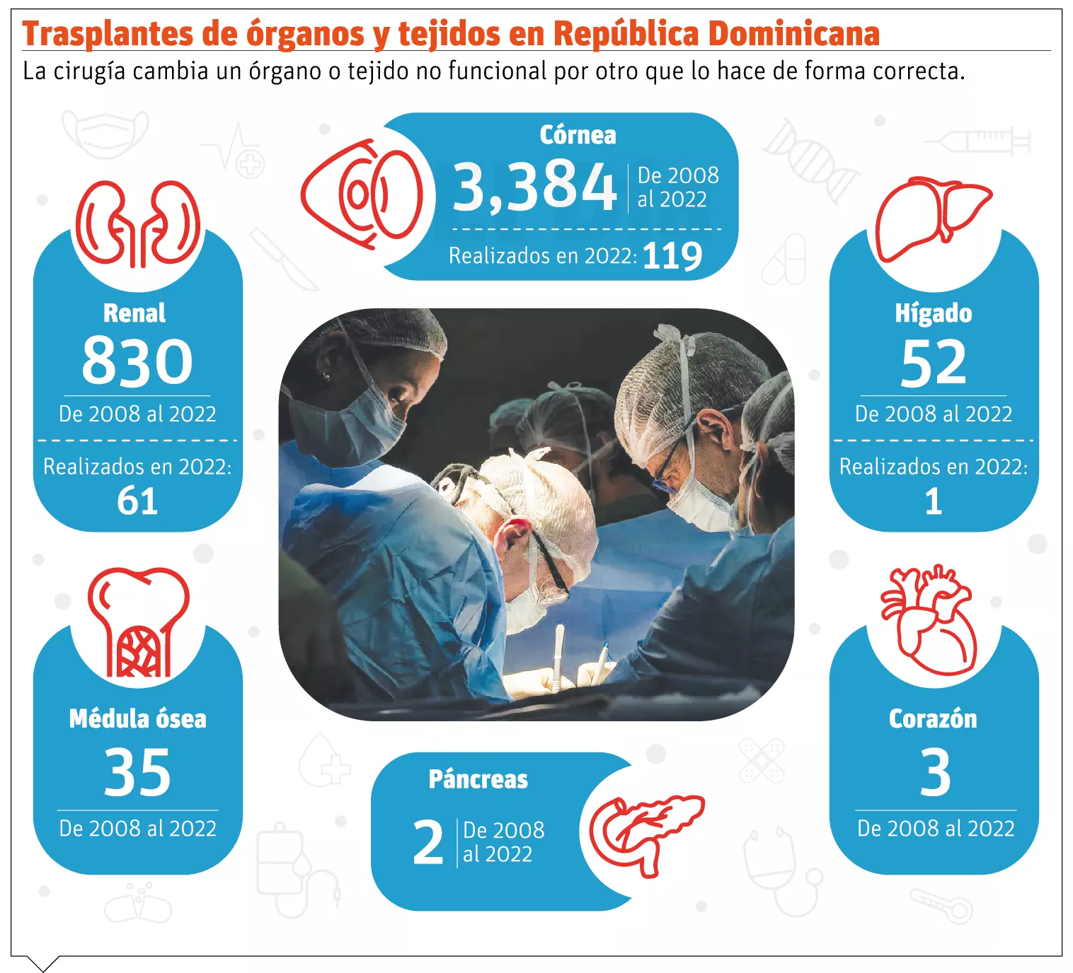 info-TRASPLANTES