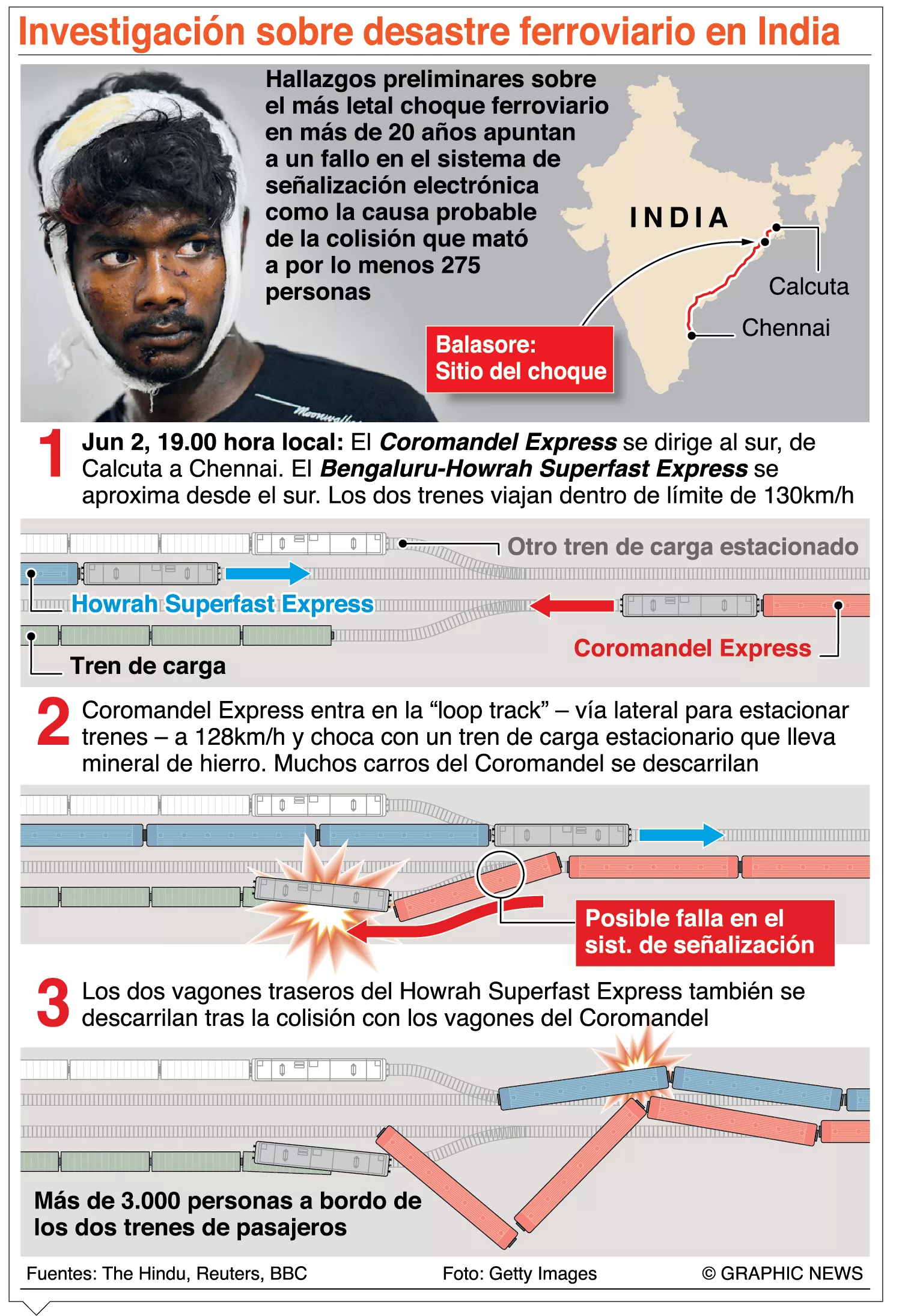 info-TREN INDIA