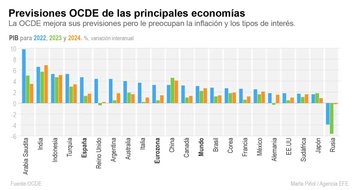 Previsiones