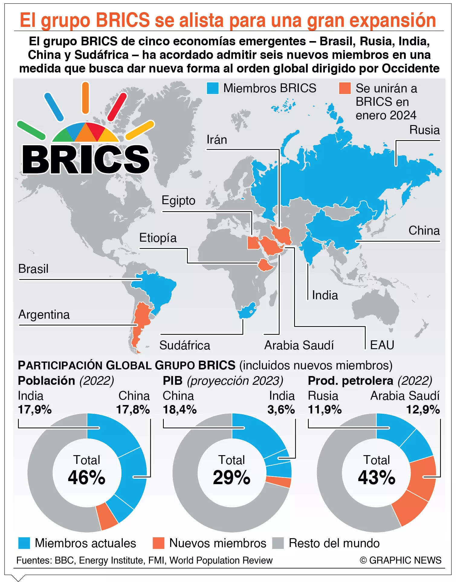 info-BRICS