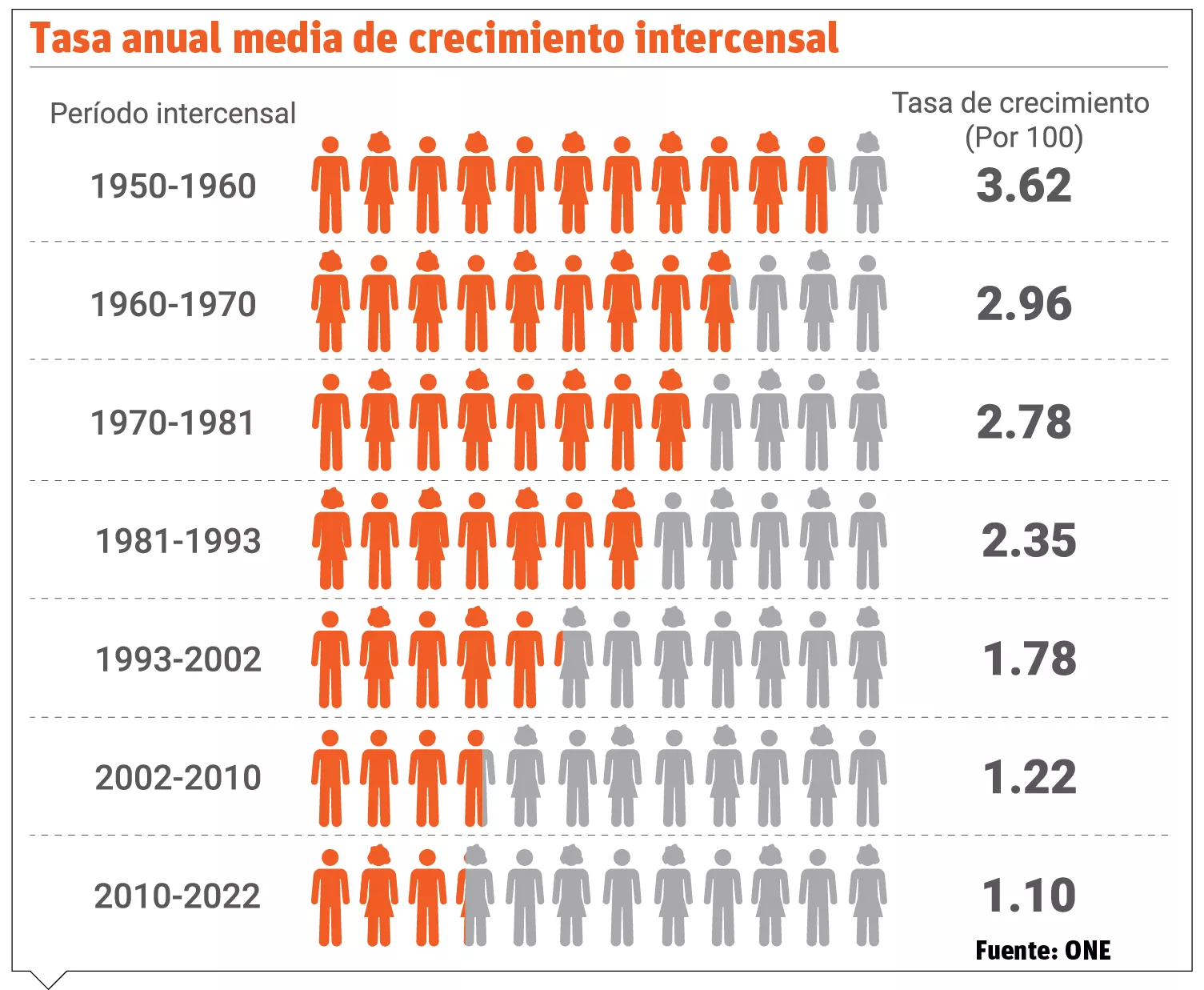 info-CENSO TASA ANUAL