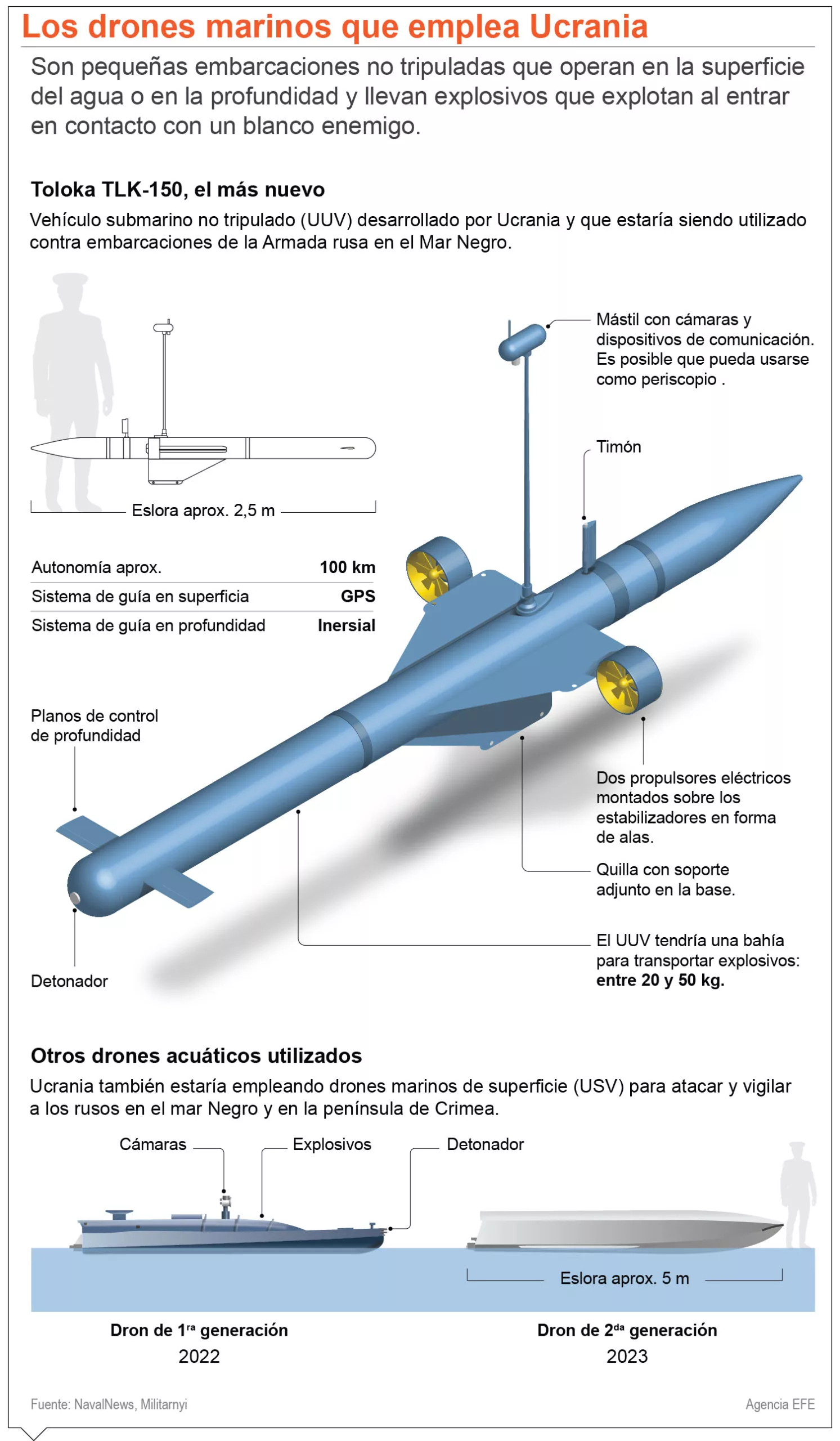info-DRONES MARINO