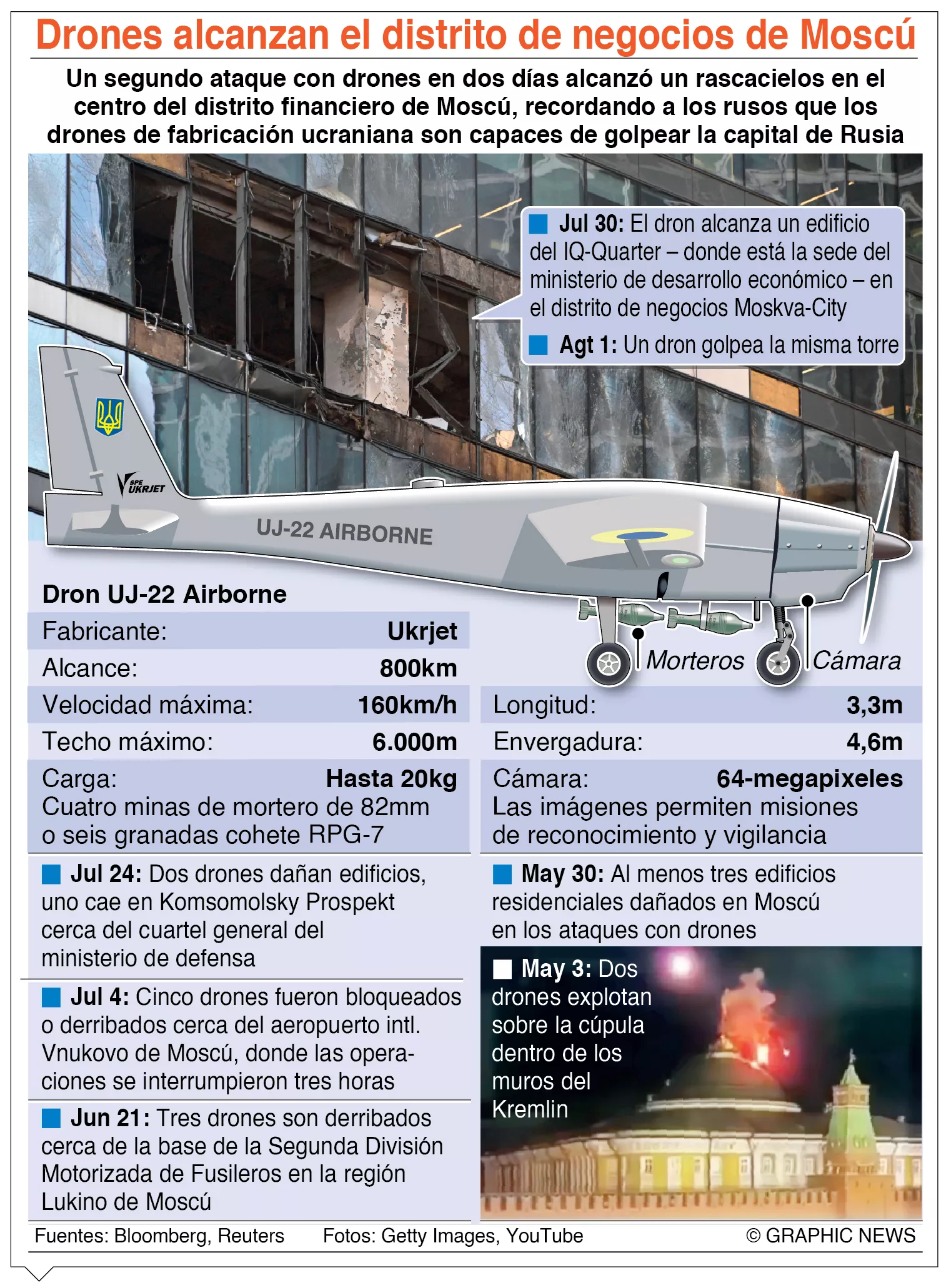 info-DRONES UKRANIA