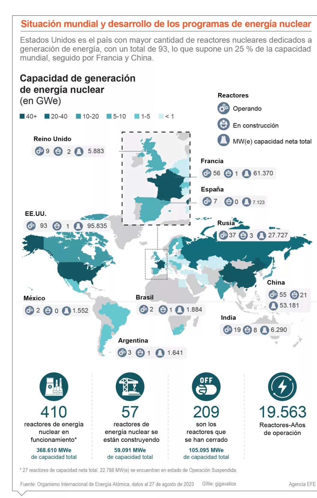 info-ENERGIA NUCLEAR