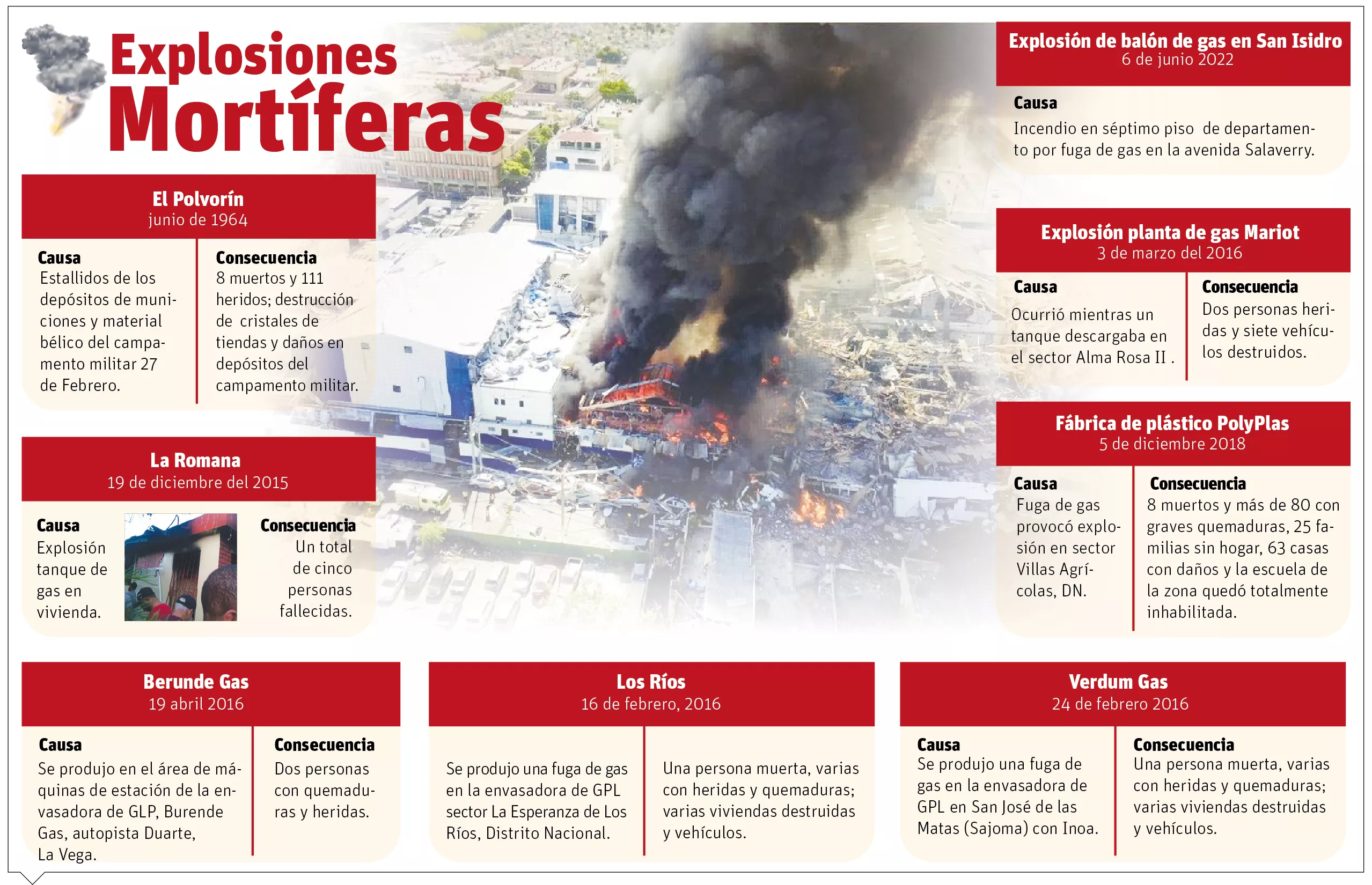 info-EXPLOSIONES