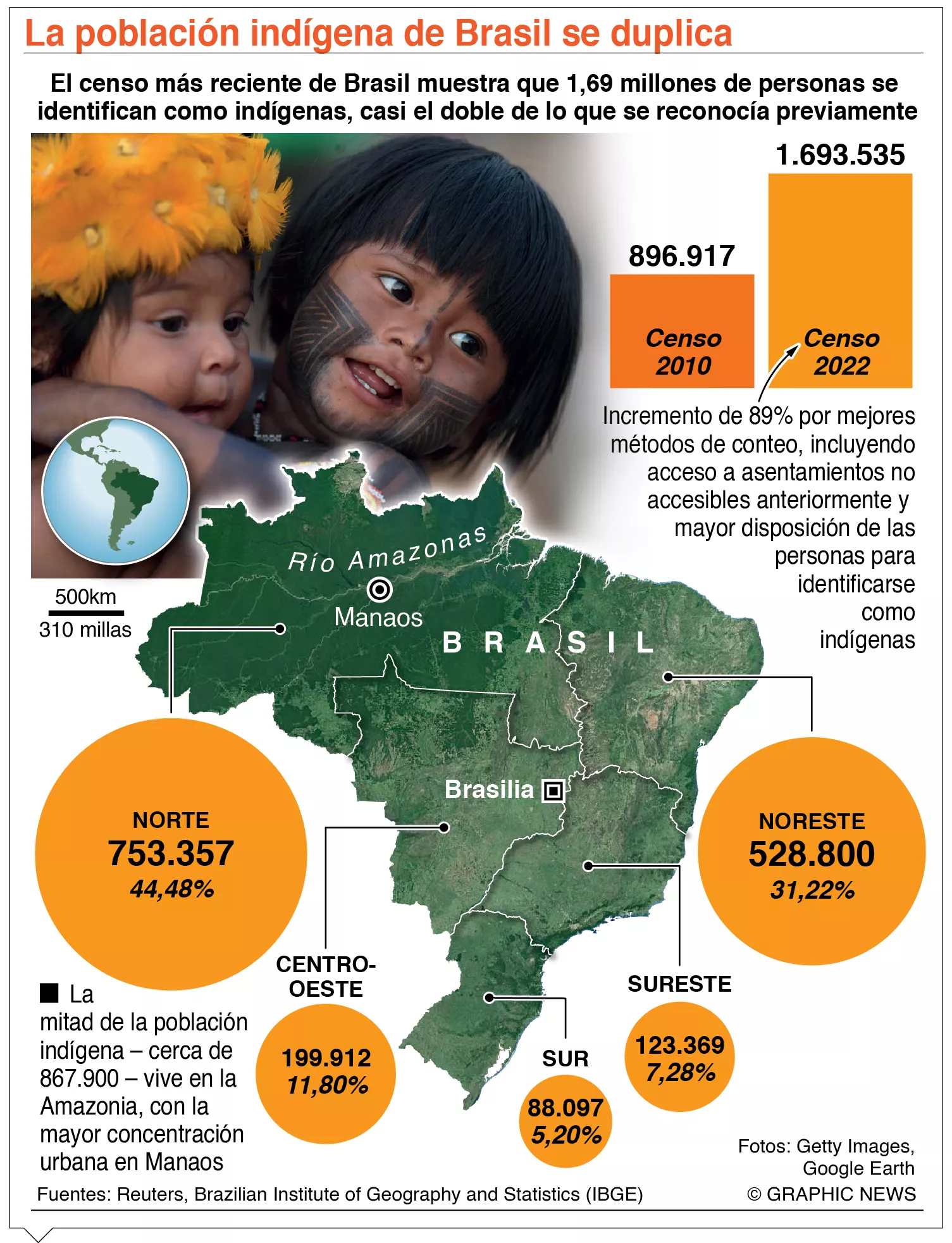 info-INDIGENA BRASIL