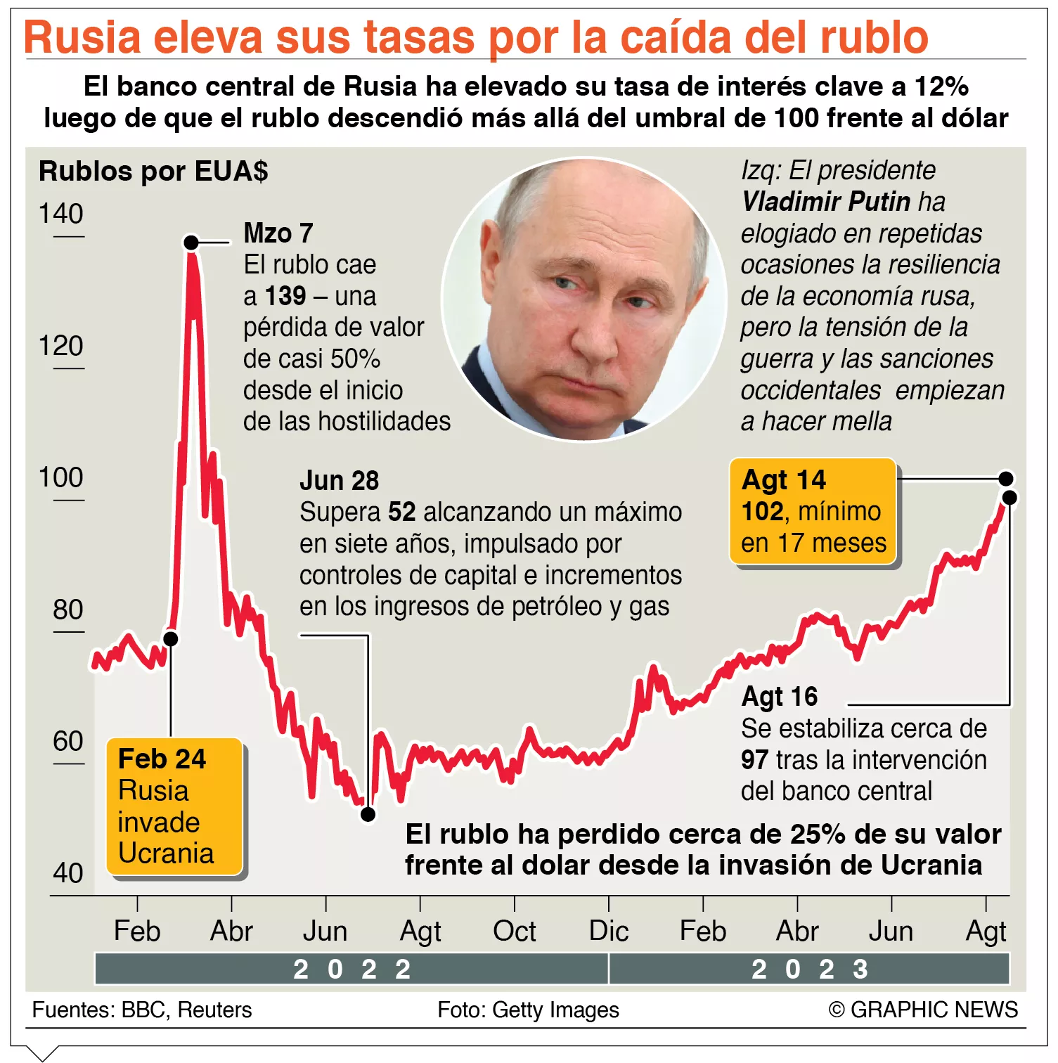 info-RUBLO CAE
