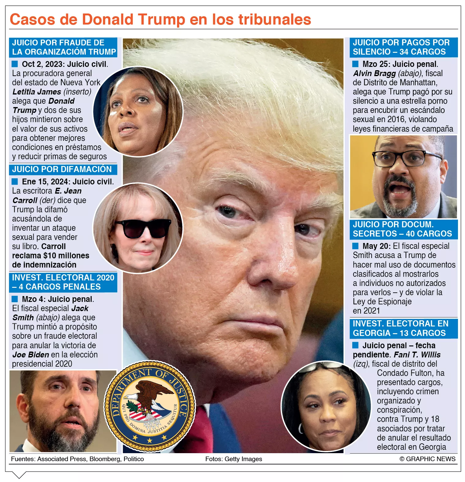 info-SEIS CASOS TRUMP