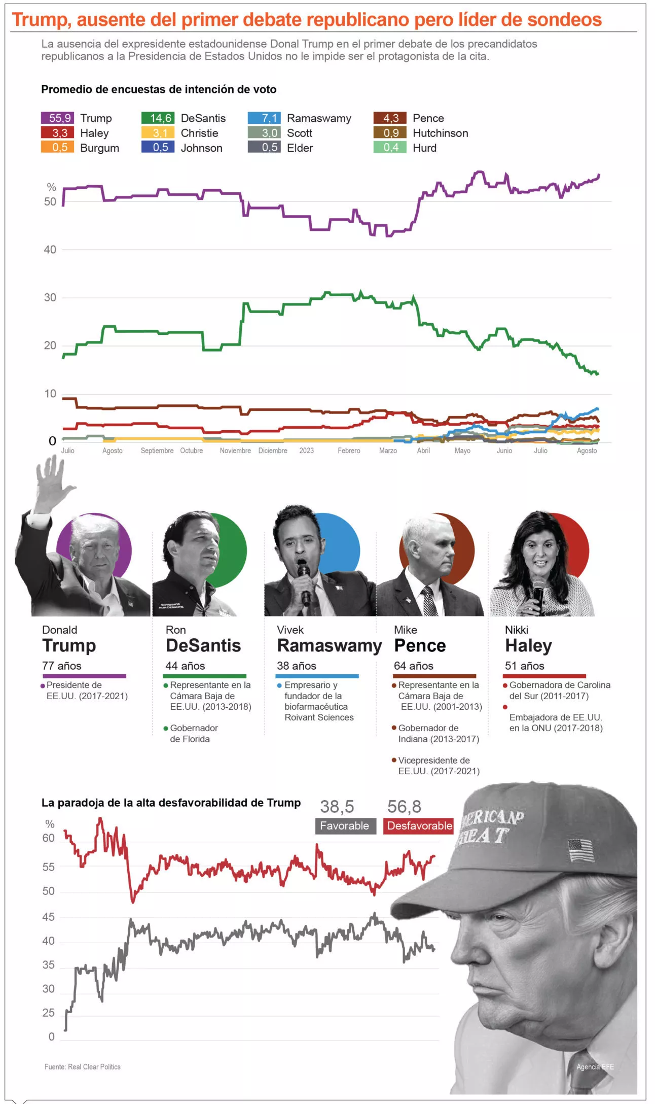 info-TRUMP AUSENTE