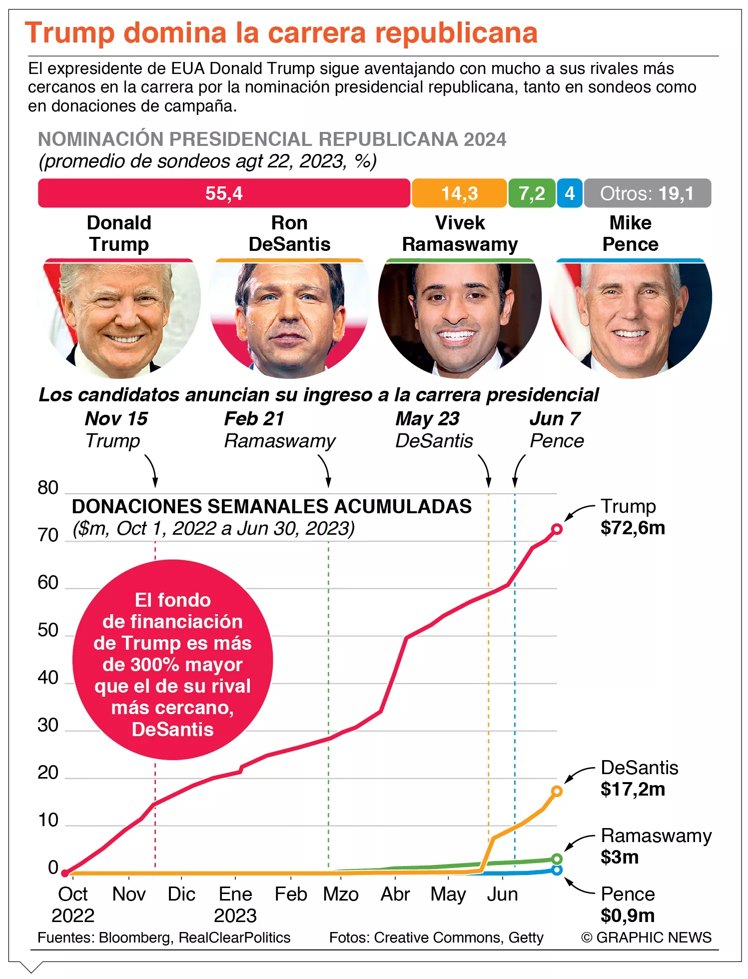info-TRUMP DOMINA