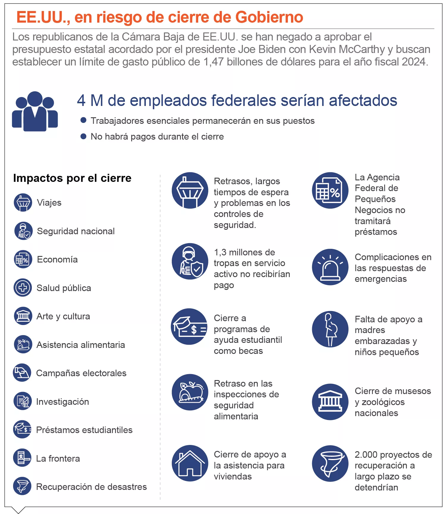 info-EE.UU RIESGO