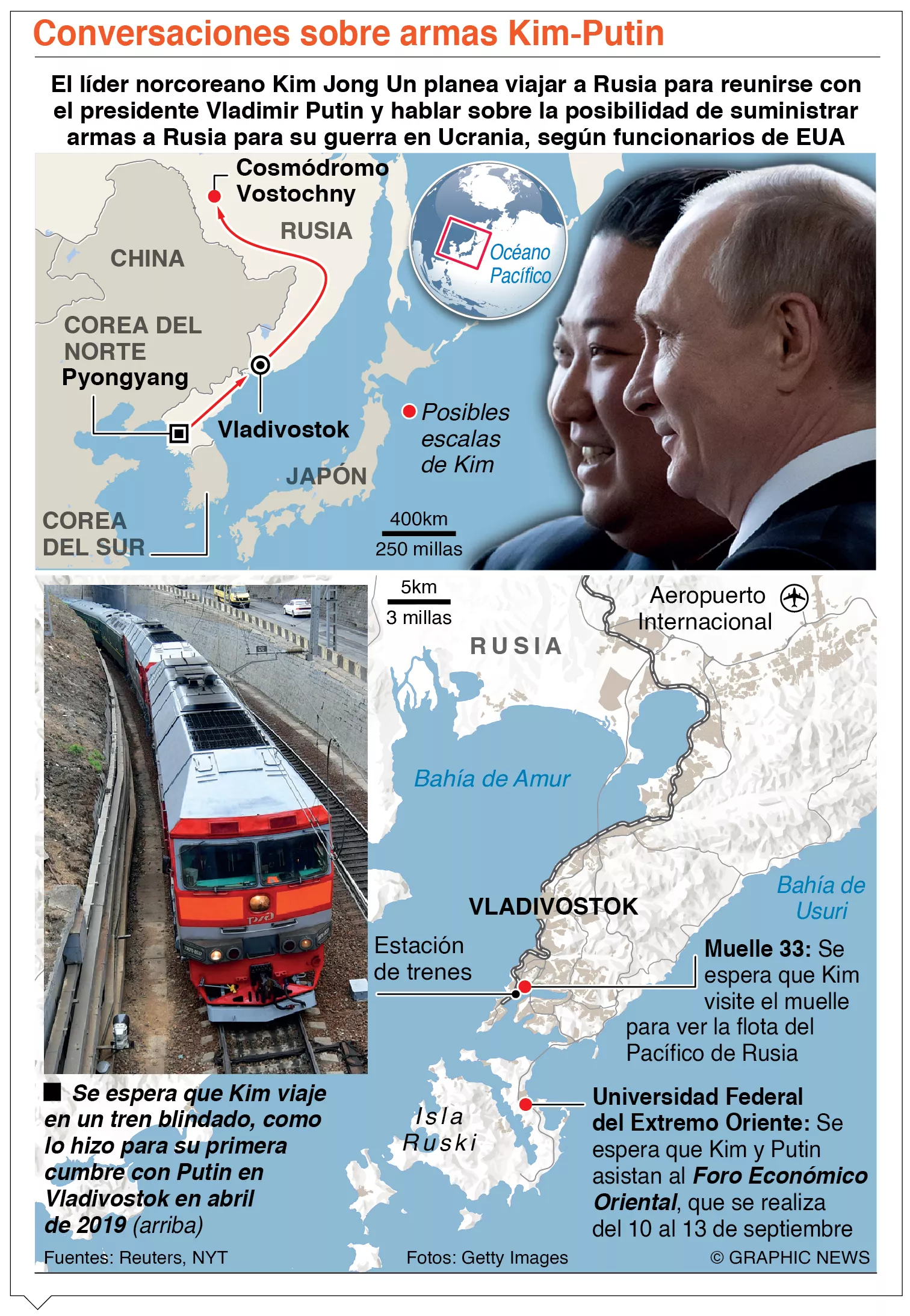 info-KIM-PUTIN