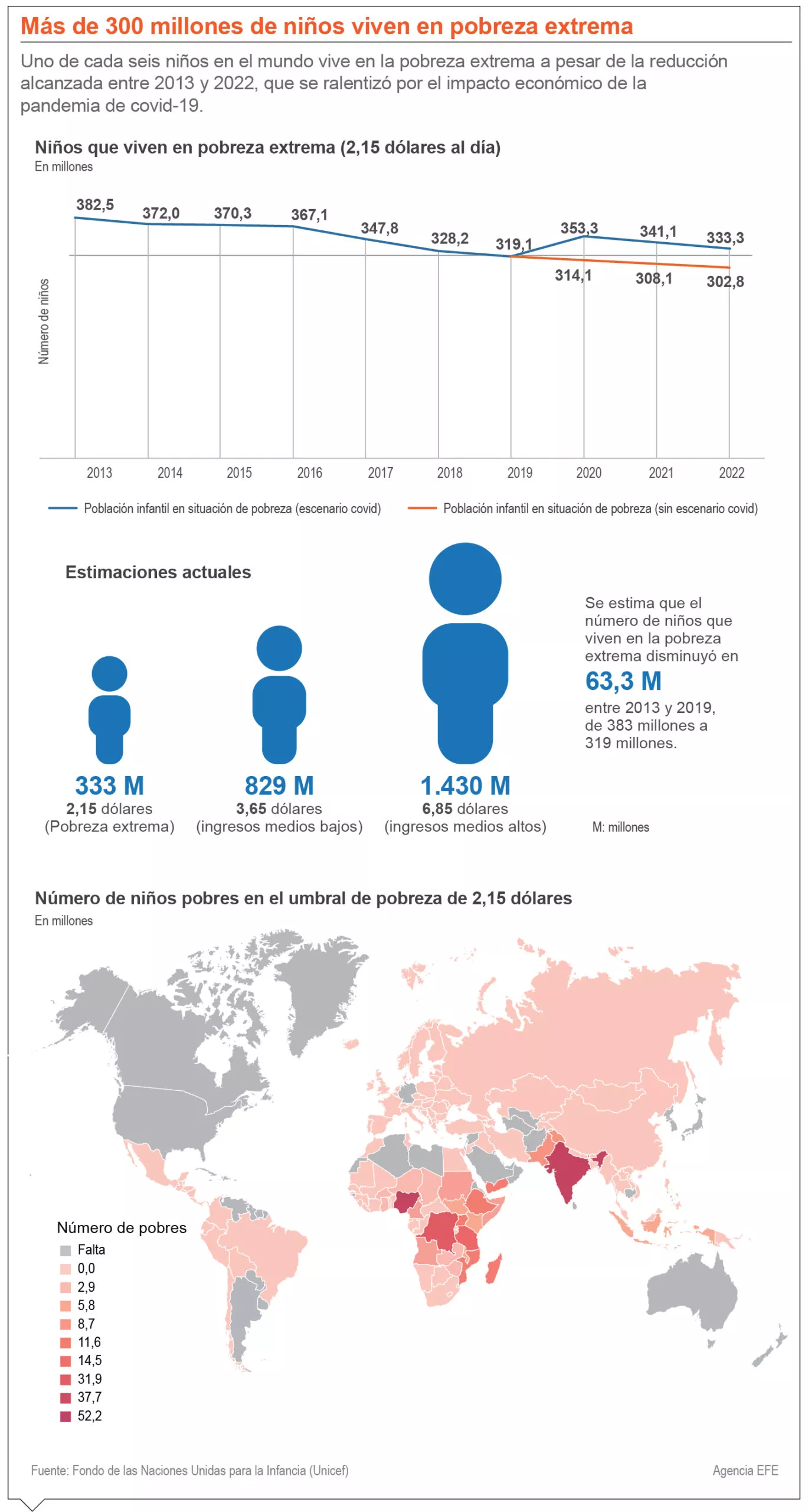 info-NIÑO POBREZA