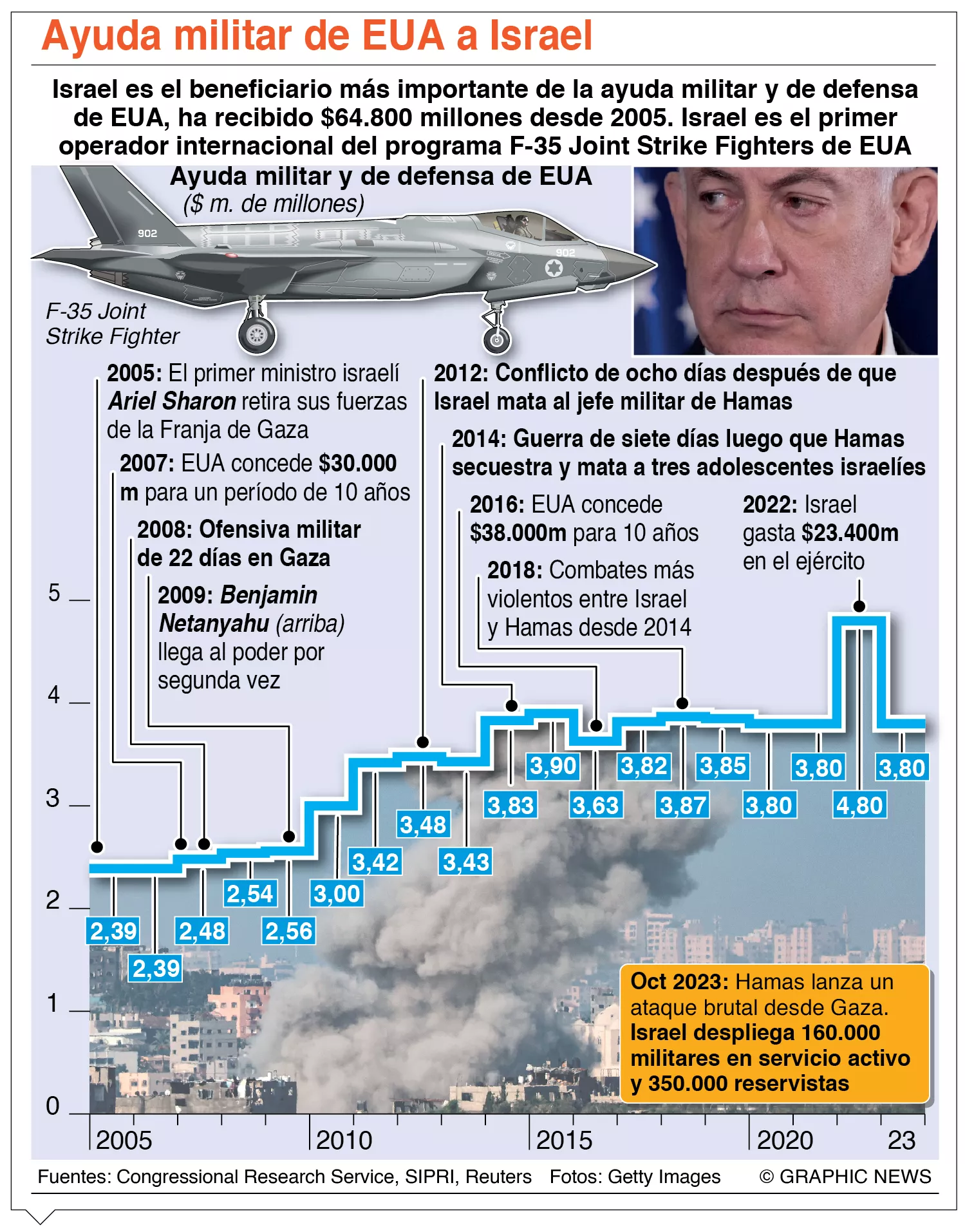 info-AYUDA ISRAEL