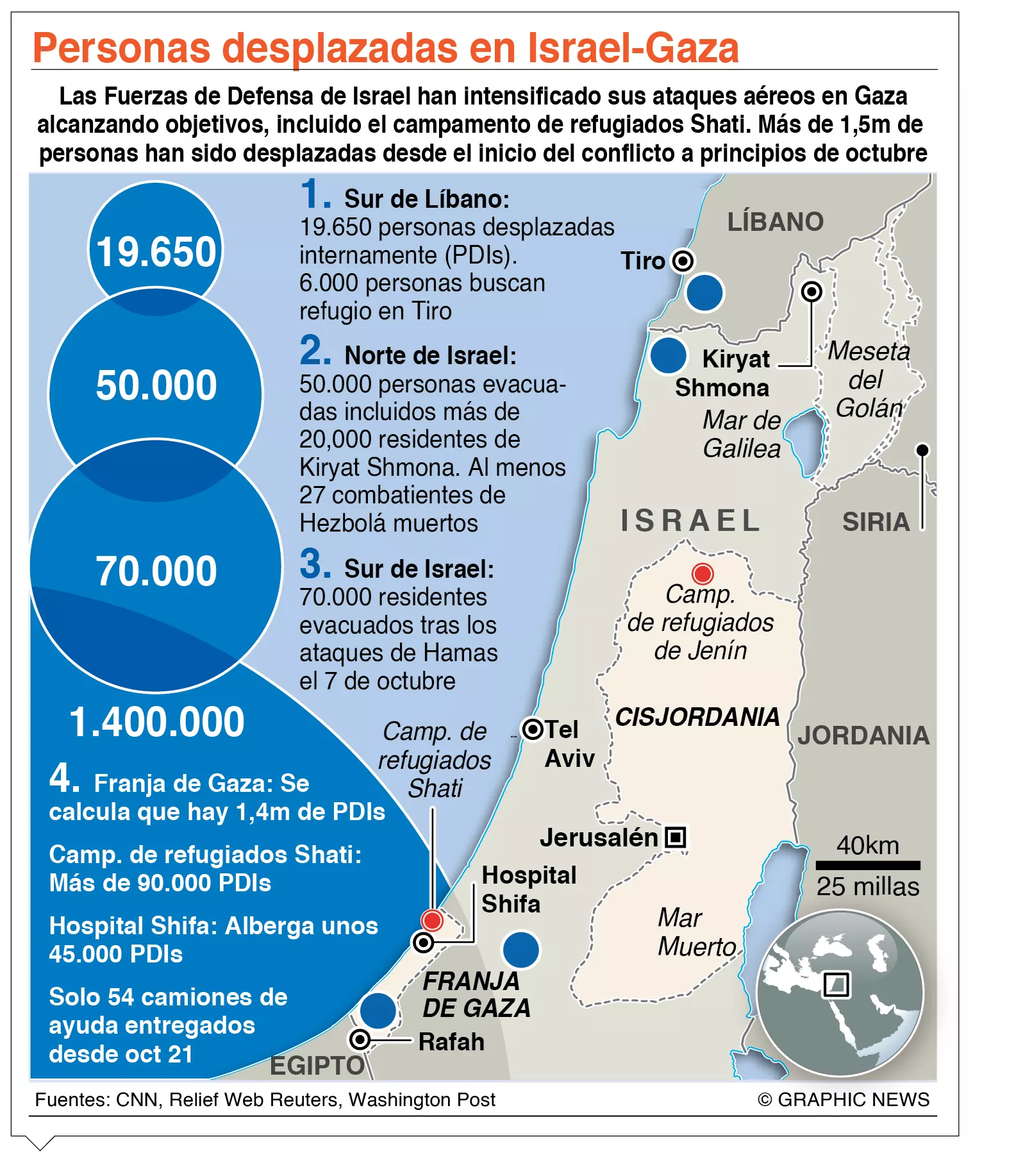 info-DESPLAZADOS I-G