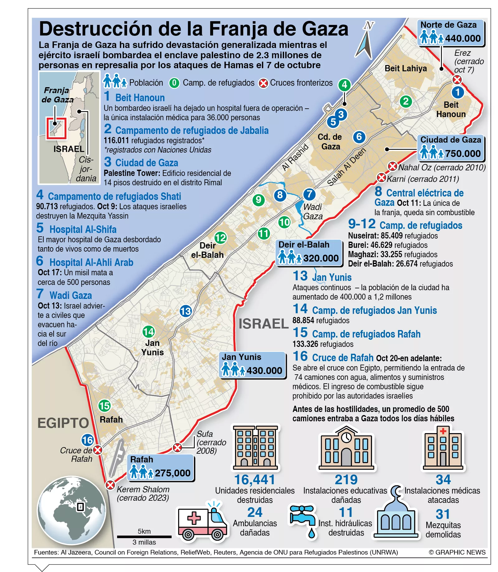 info-DESTRUCCION GAZA