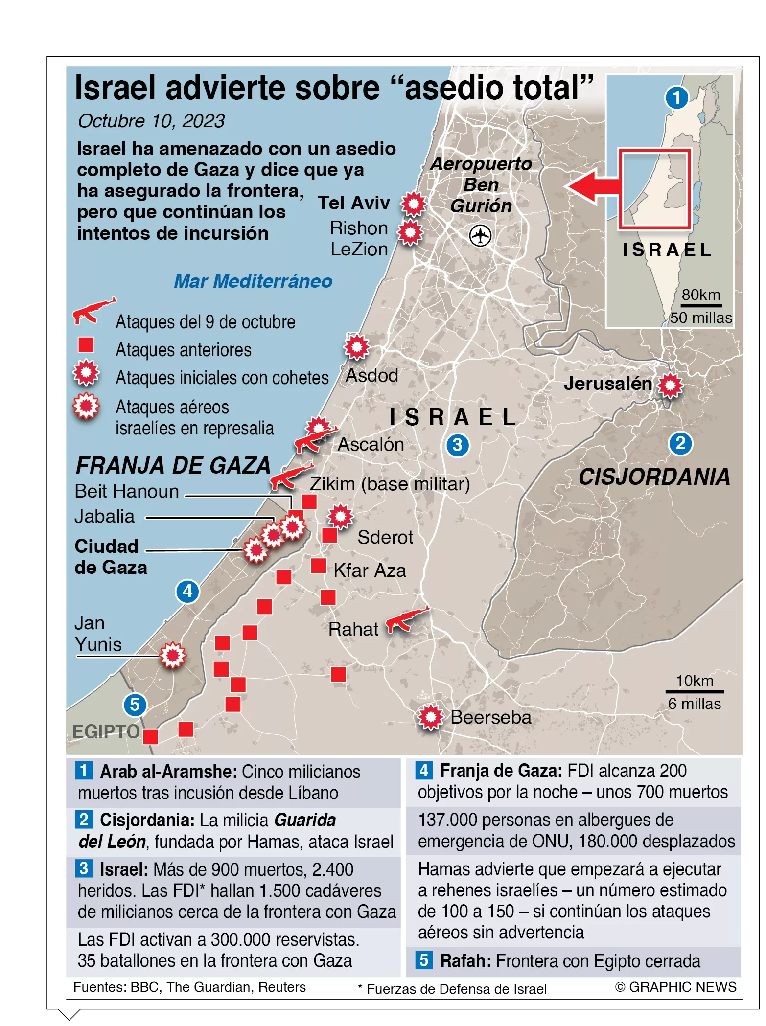 info-ISRAEL DIA 4