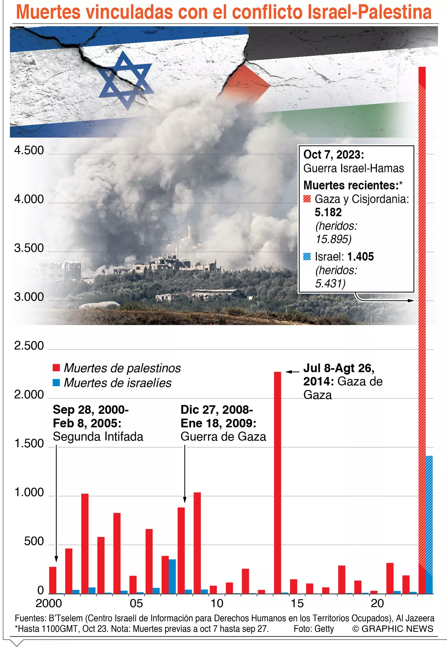 info-MUERTES CIFRAS