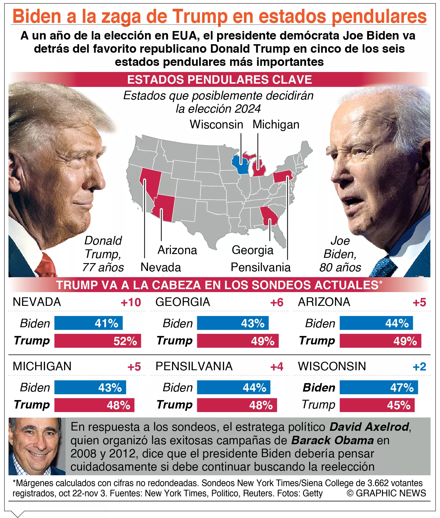 info-BIDEN-TRUMP