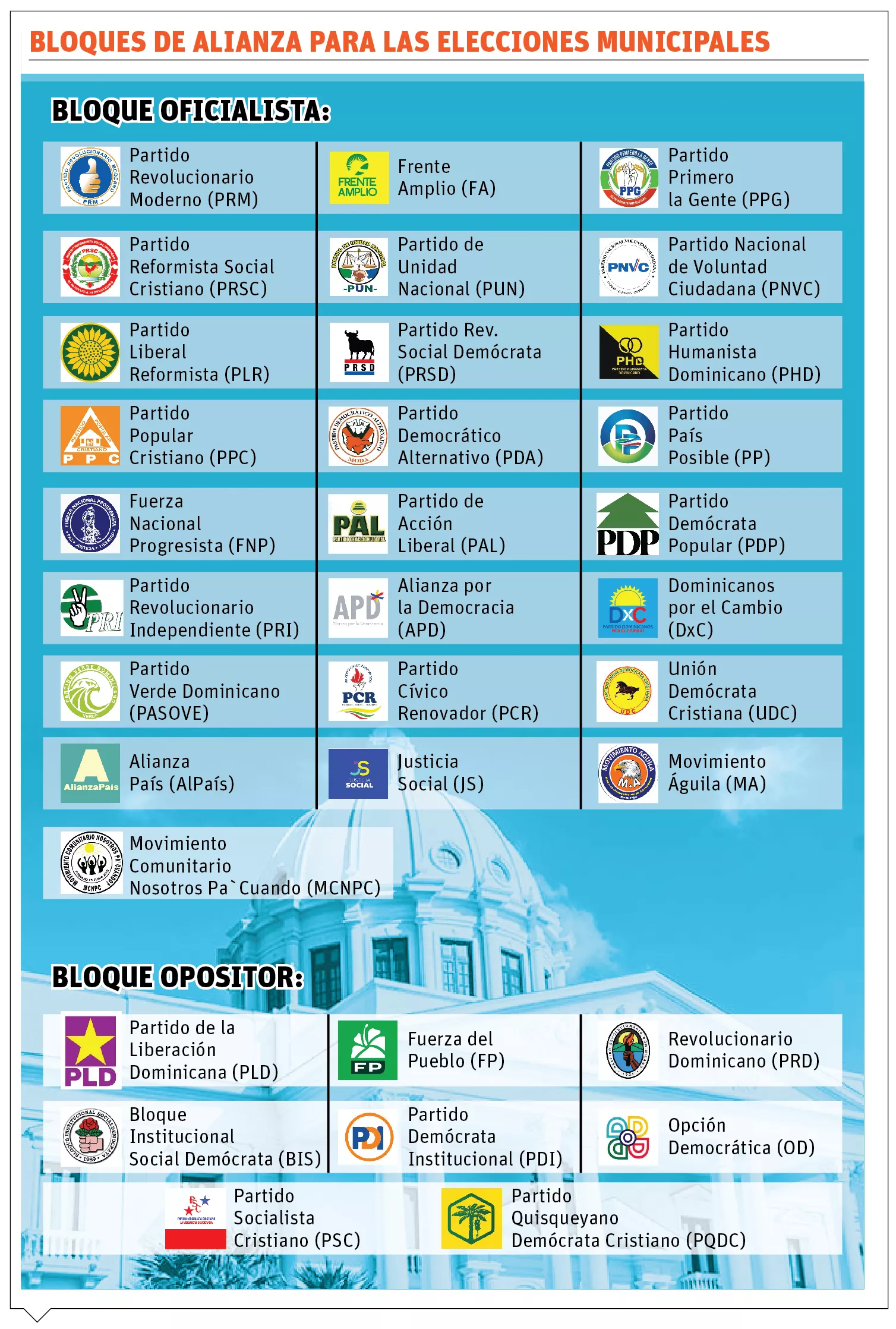 info-BLOQUES POLITICOS