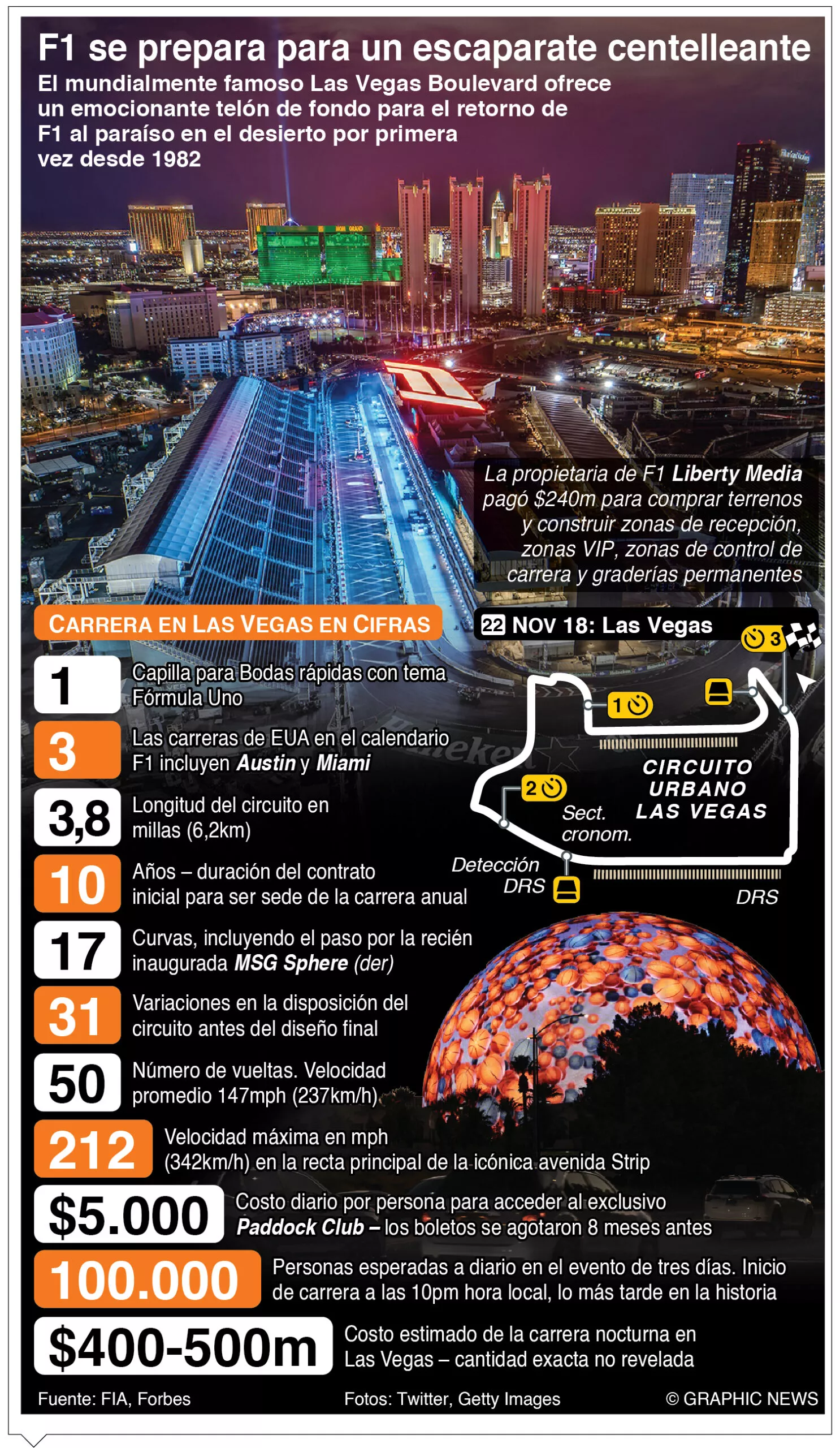 info-F1 LAS VEGAS