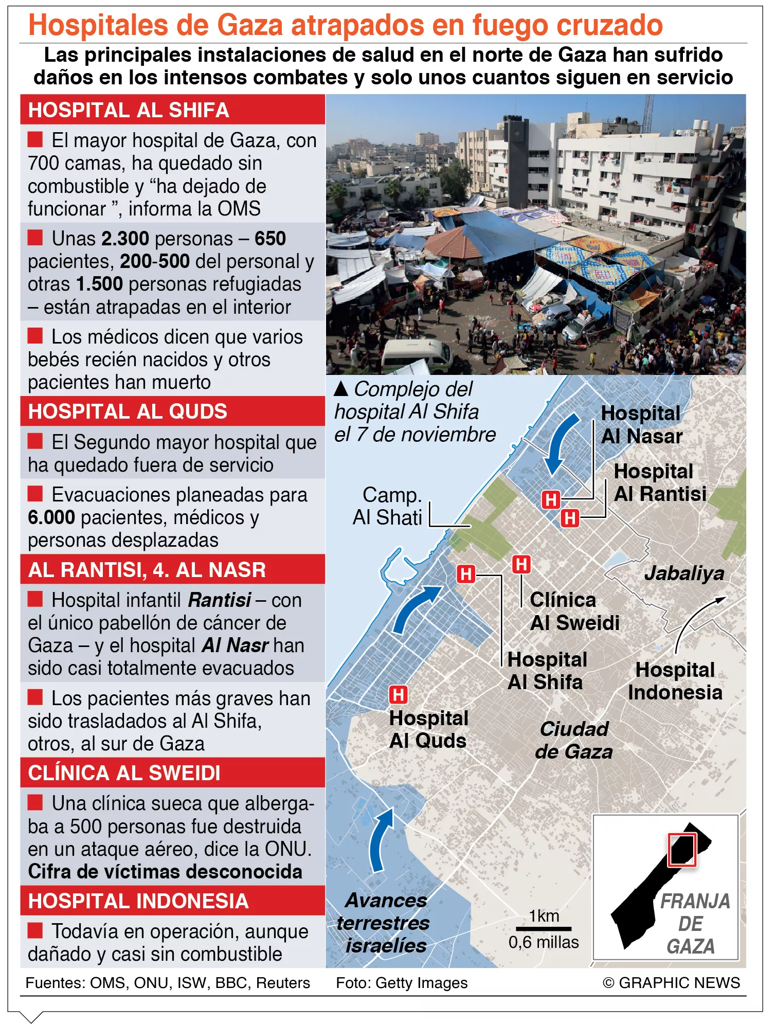 info-HOSPITALES GAZA