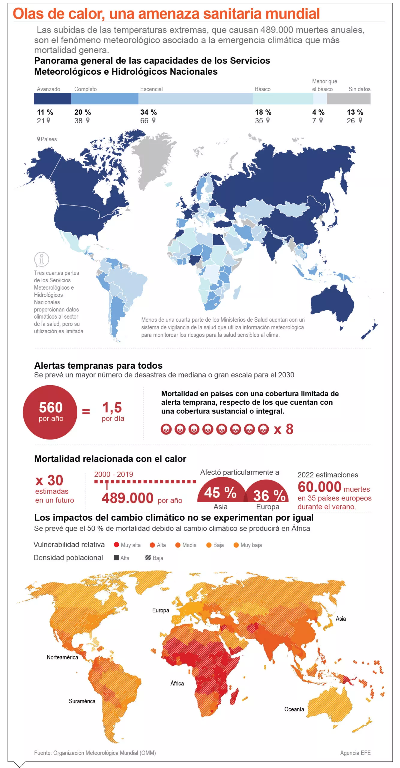 info-OLA DE CALOR MUNDIAL