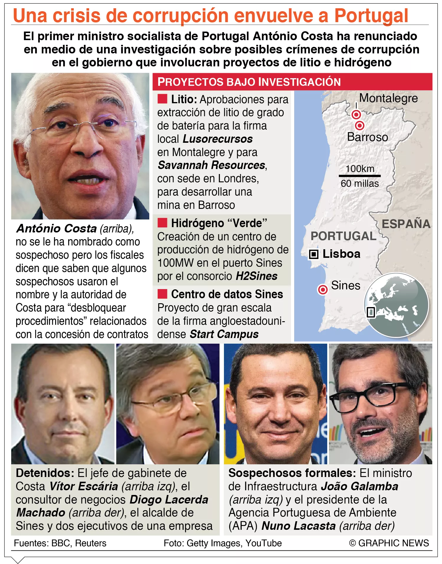 info-PORTUGAL CORRUPTO 3
