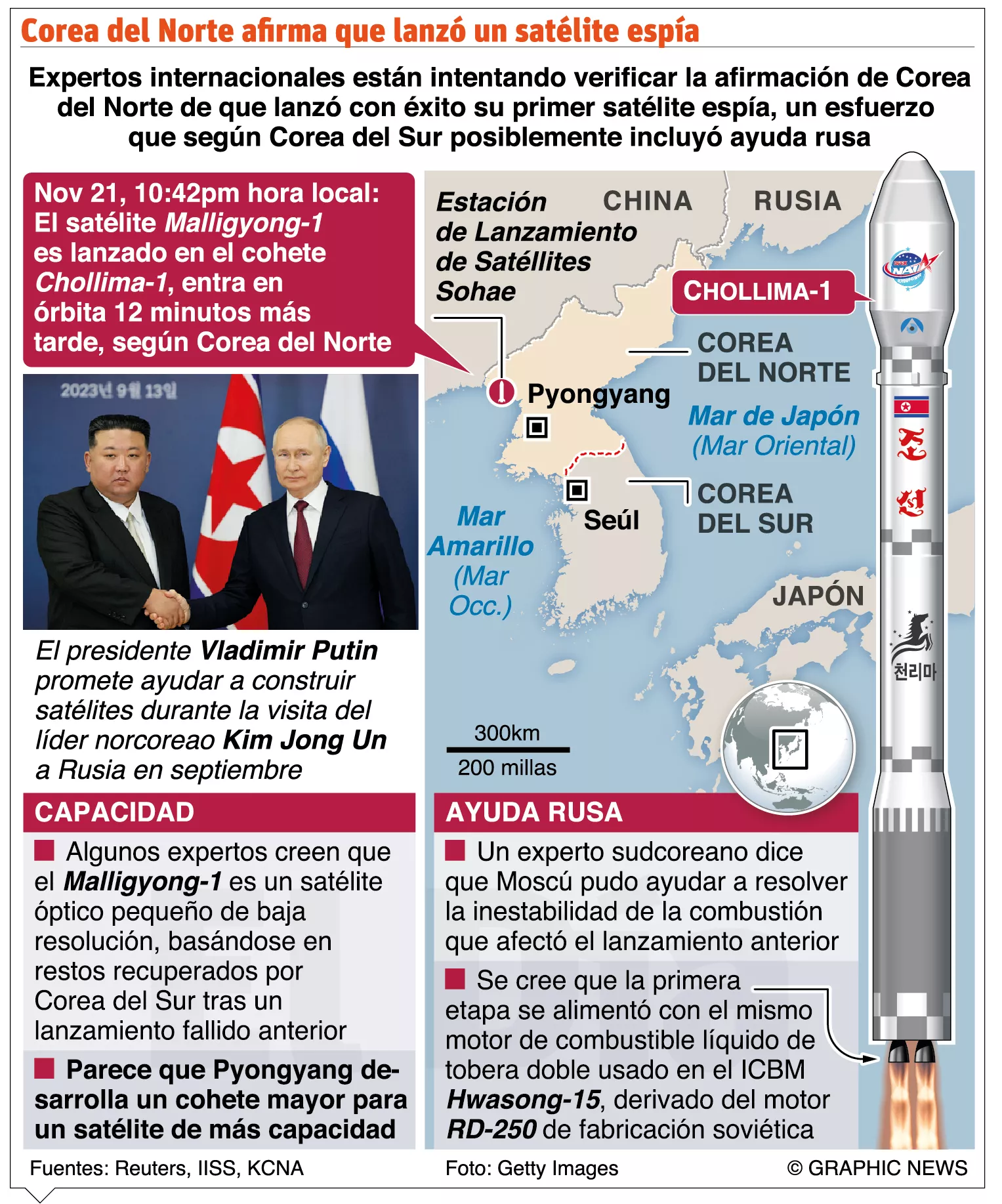 info-SATELITE