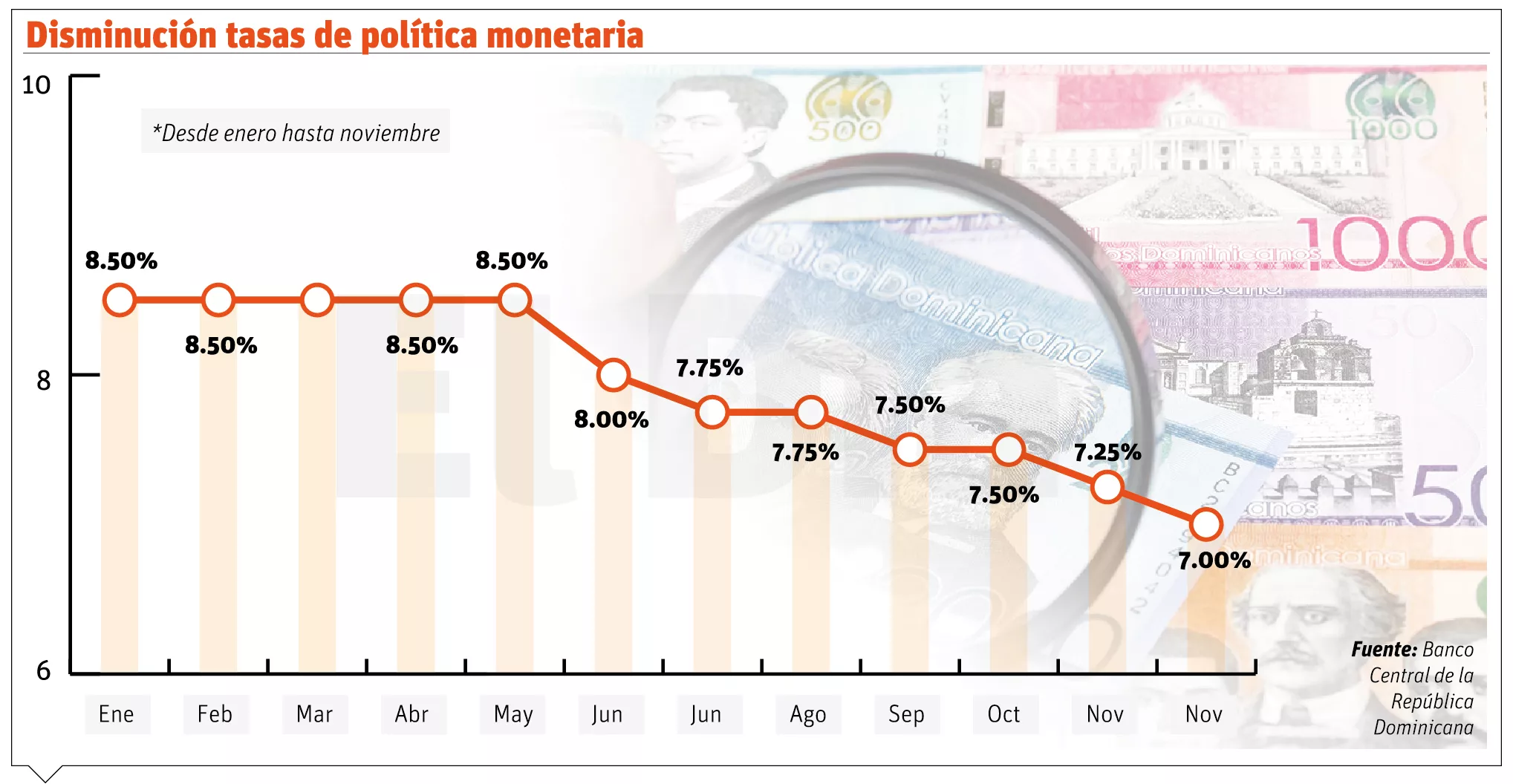 info-TASA MONETARIA