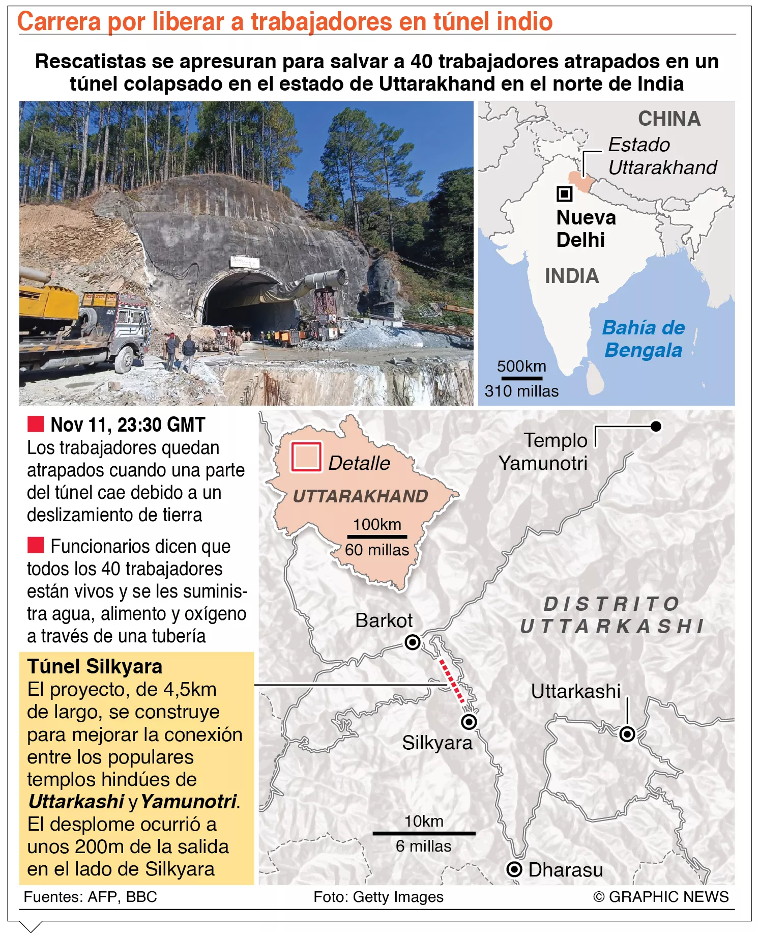 info-TUNEL INDIO