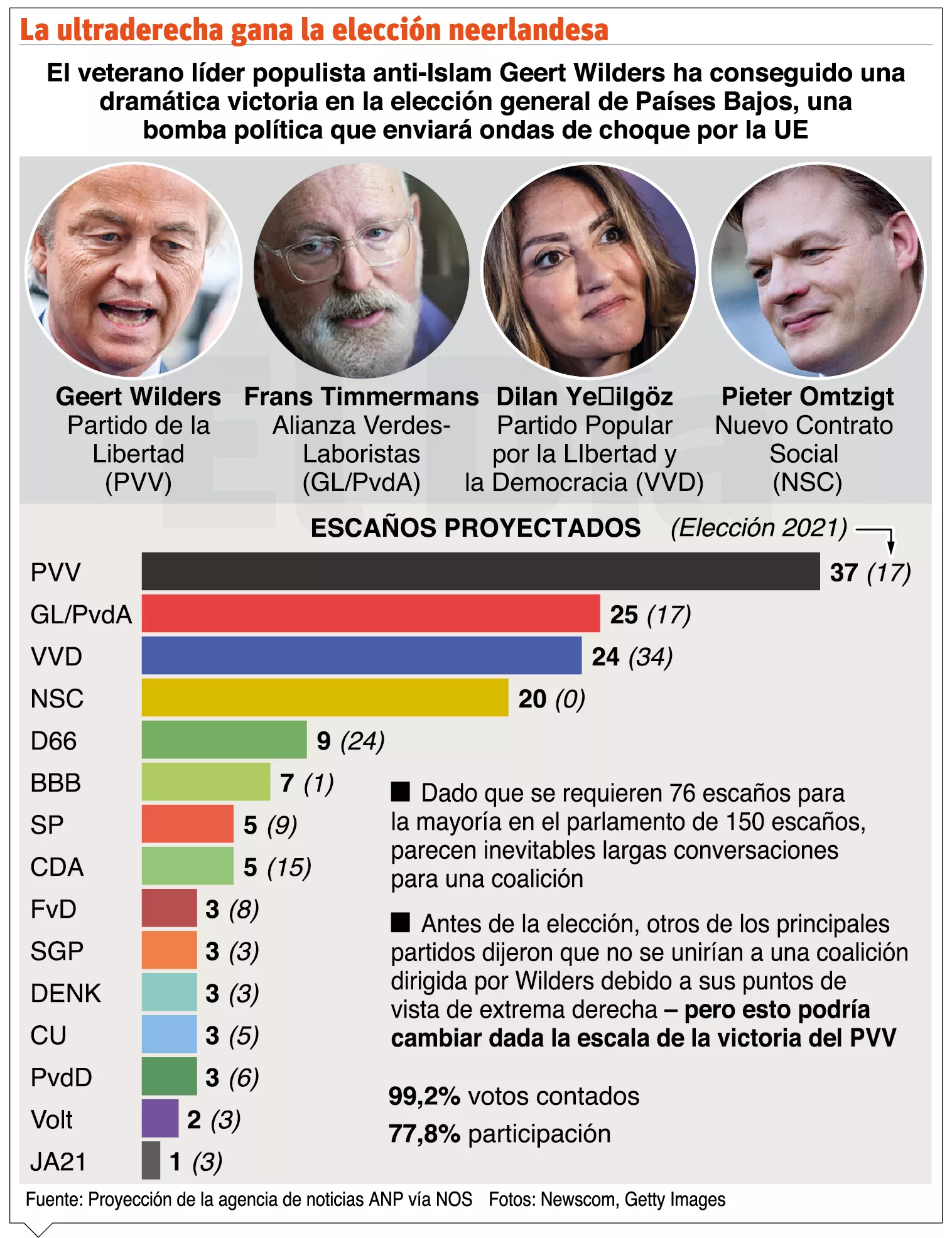 info-ULTRADERECHA