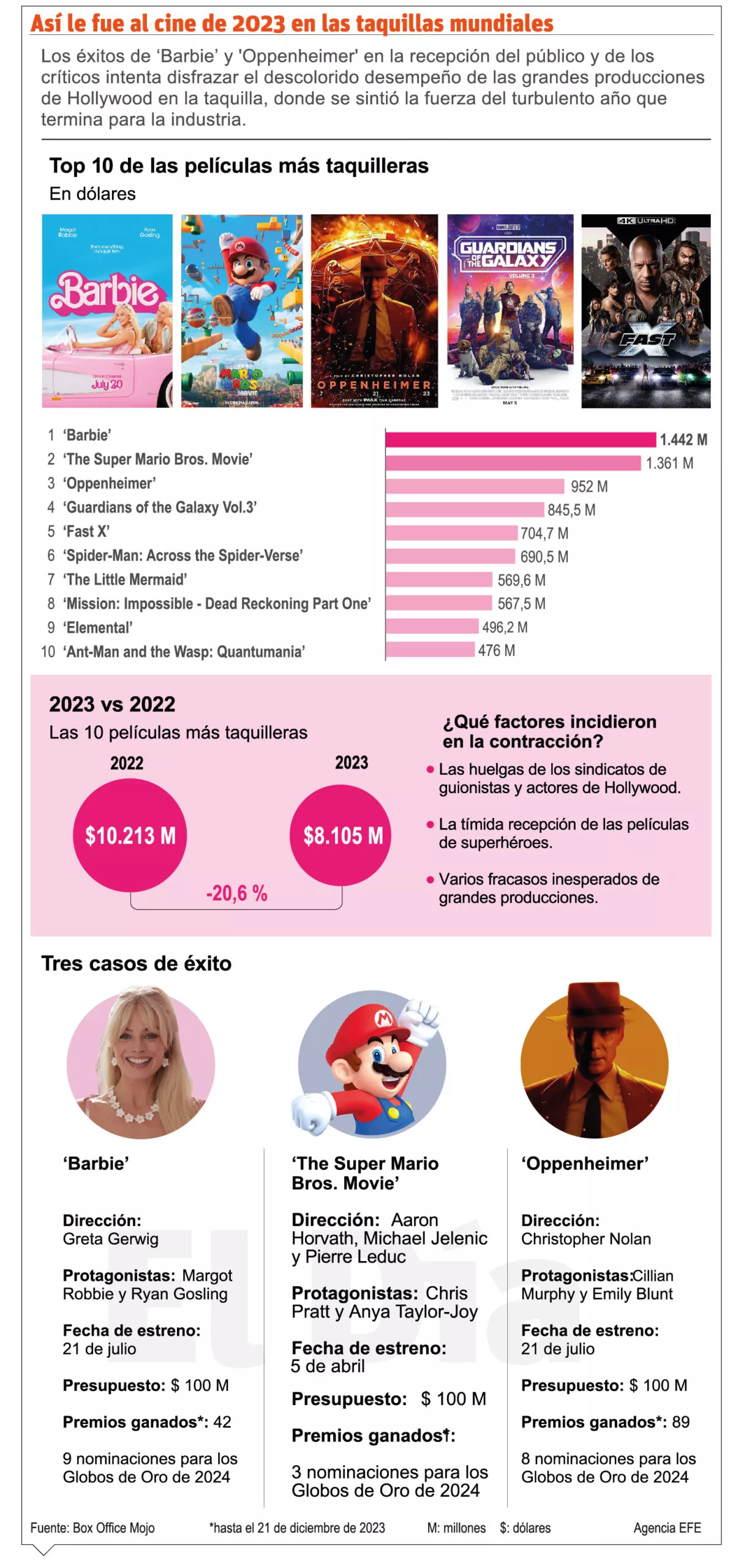 info-CINE