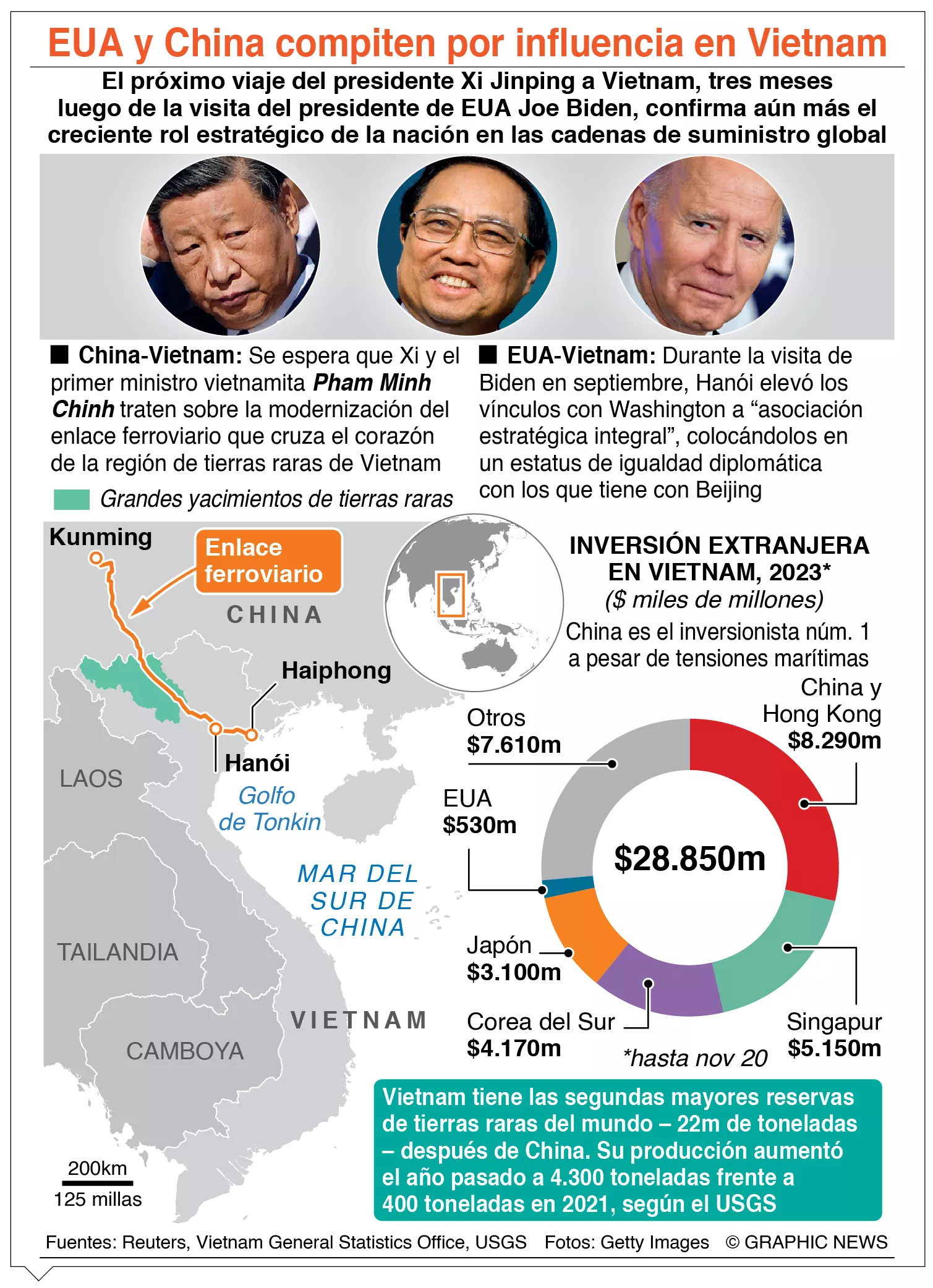 info-EUA Y CHINA