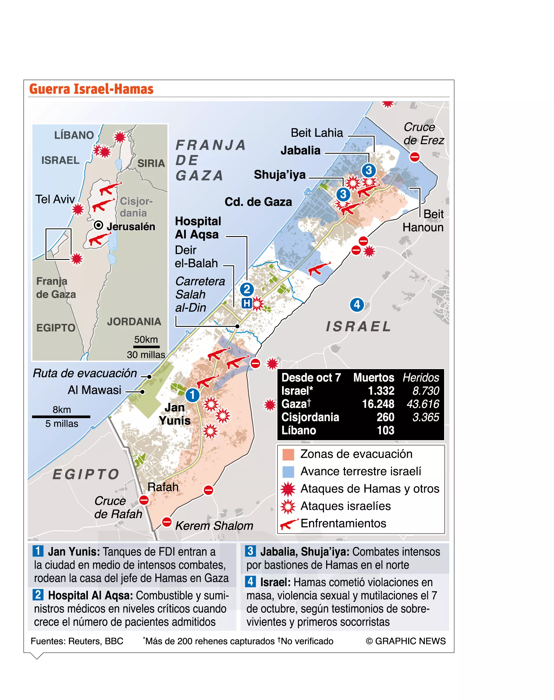 info-GUERRA HAMAS 6