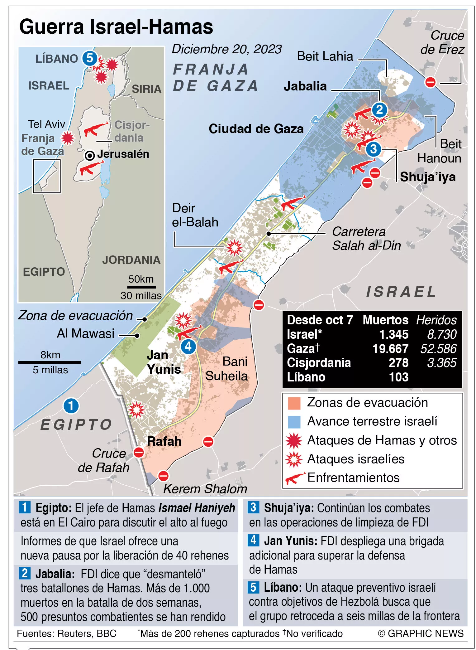 info-ISRAEL- HAMAS DIA 75