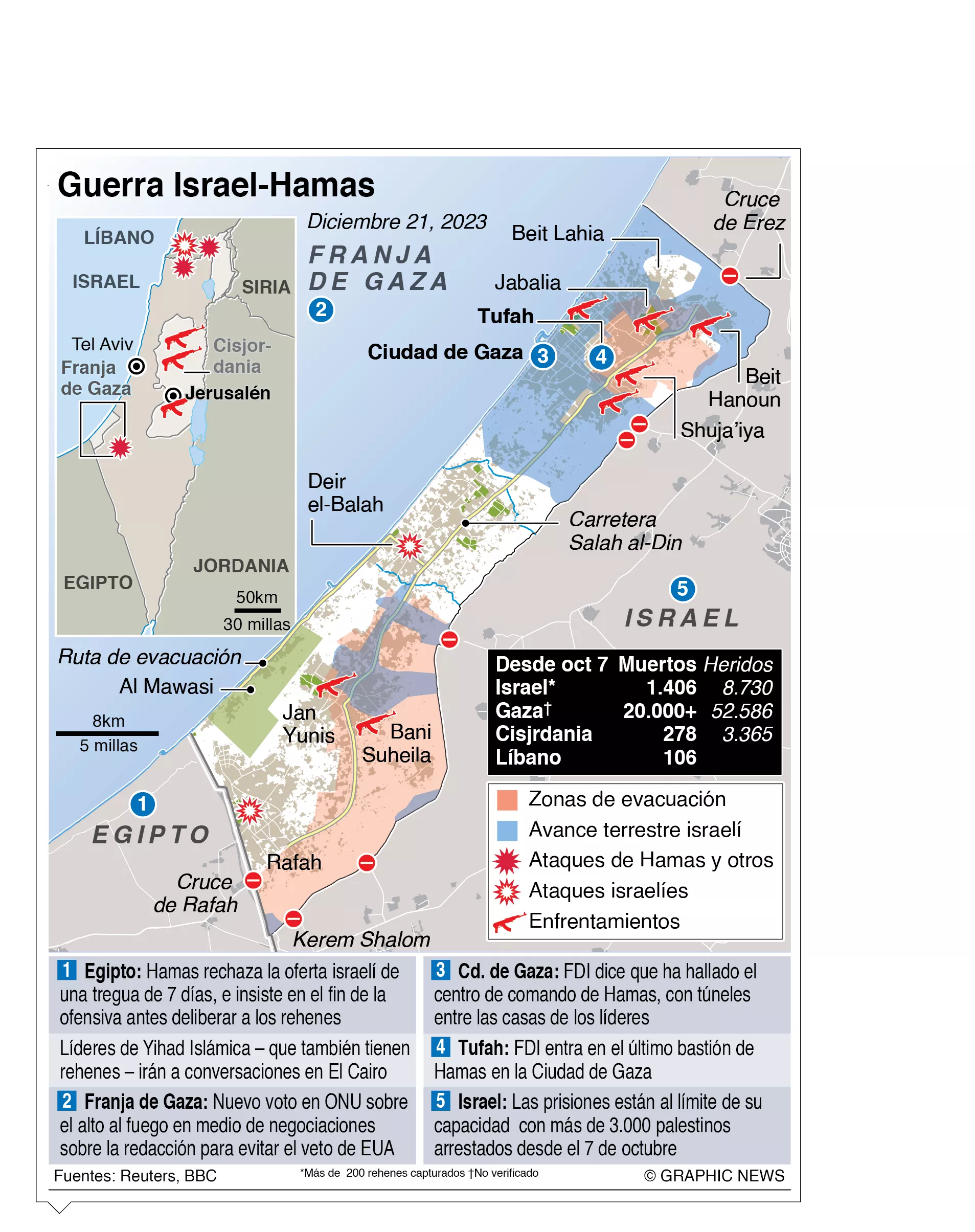 info-ISRAEL- HAMAS DIA 76