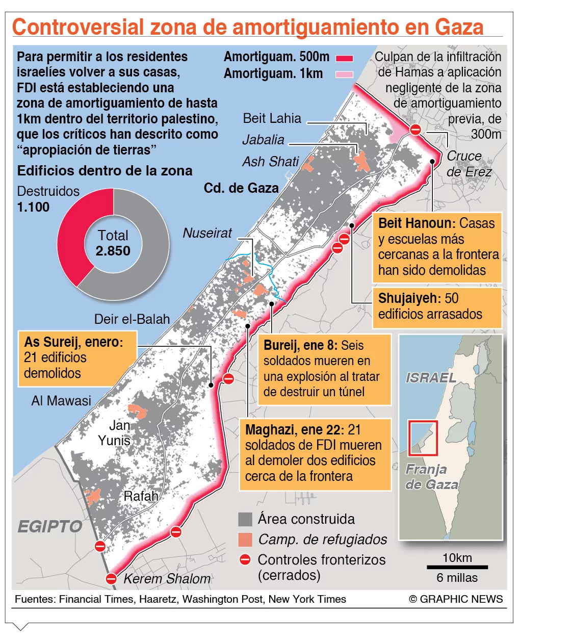 info-CONTROVERSIAL GAZA