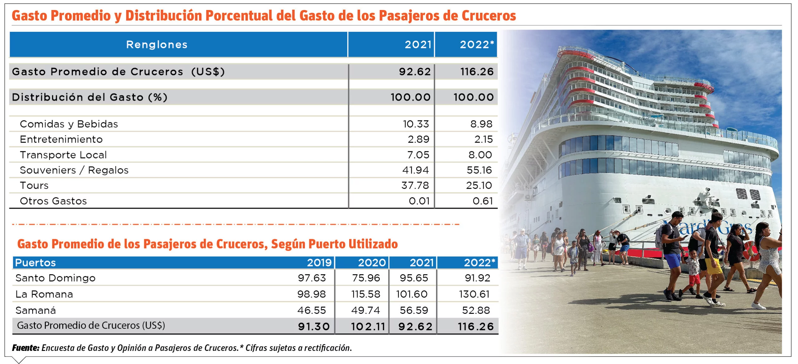 info-GASTOS CRUCEROS