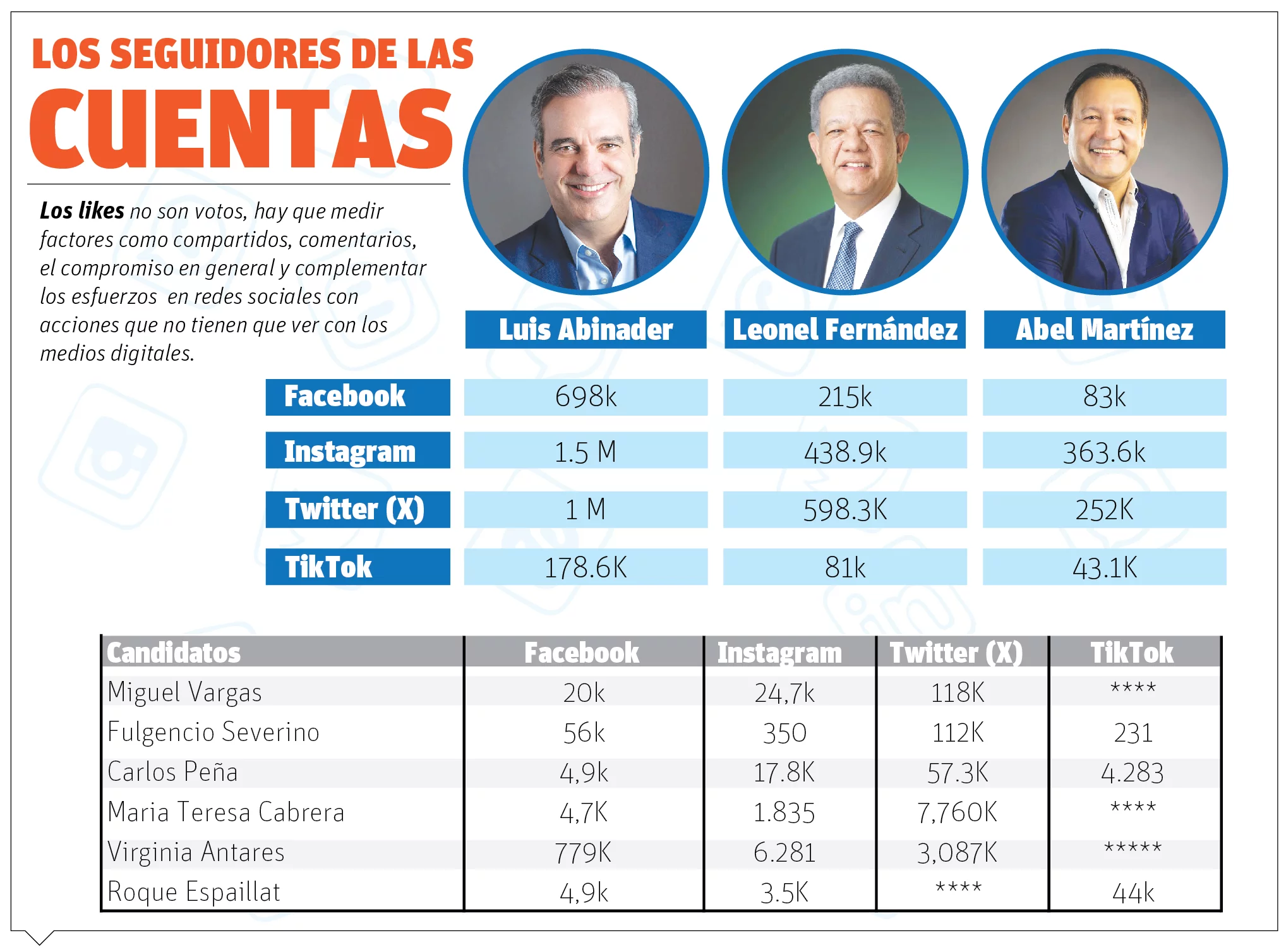 info-SEGUIDORES ELECCION