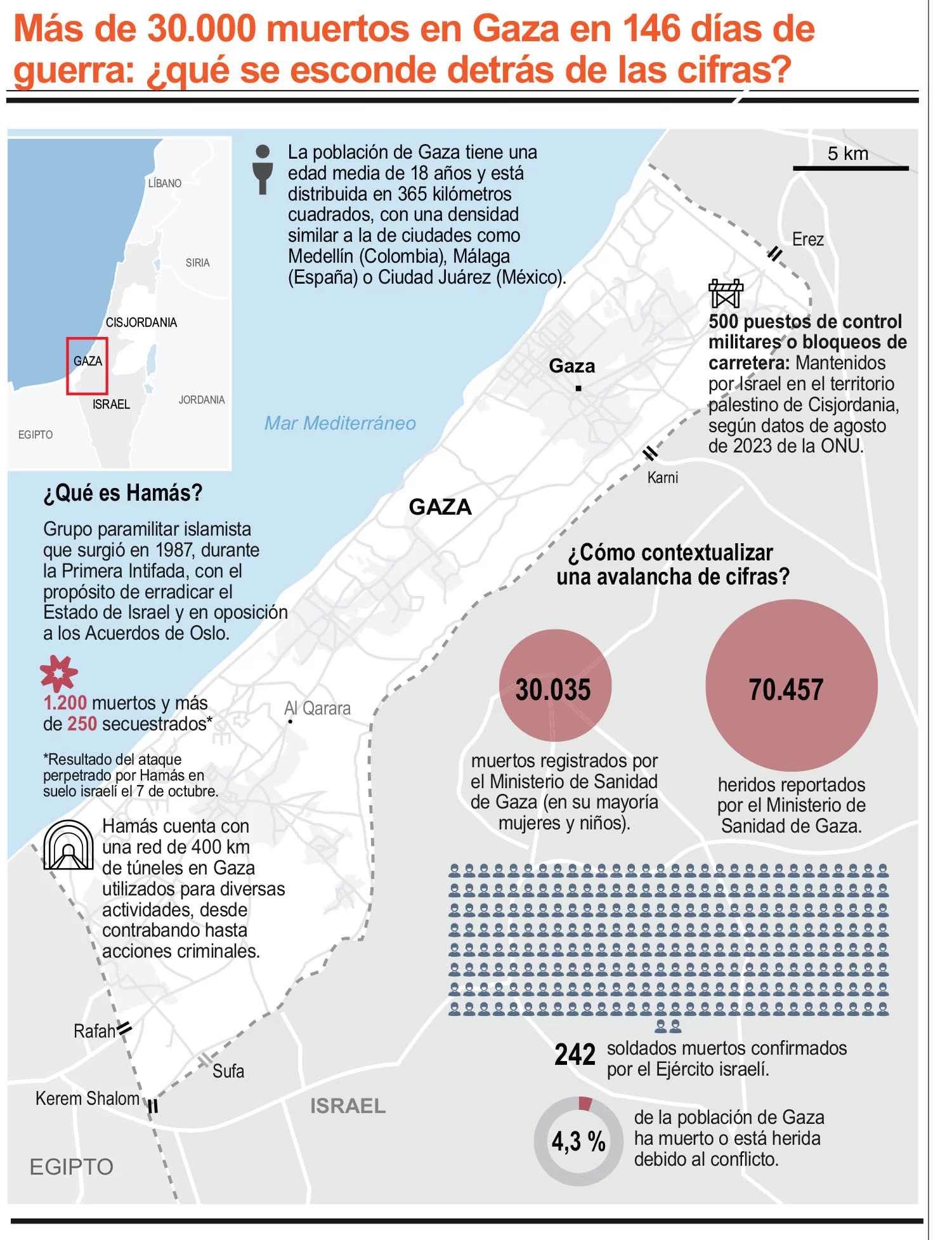 info-DIAS 146 GAZA-ISRAEL