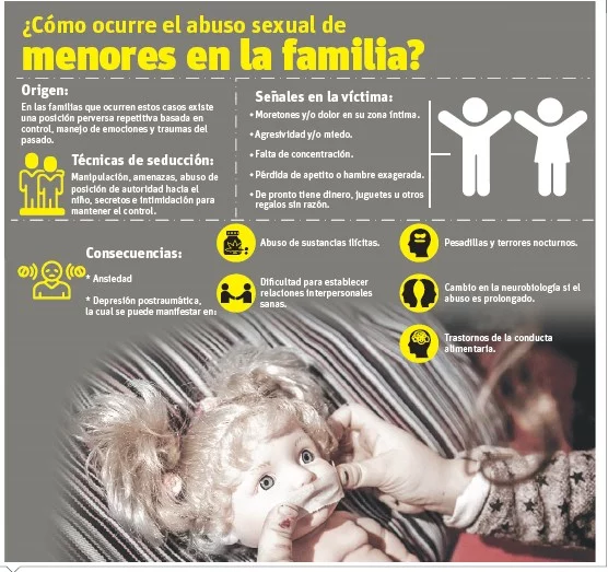 testimonio